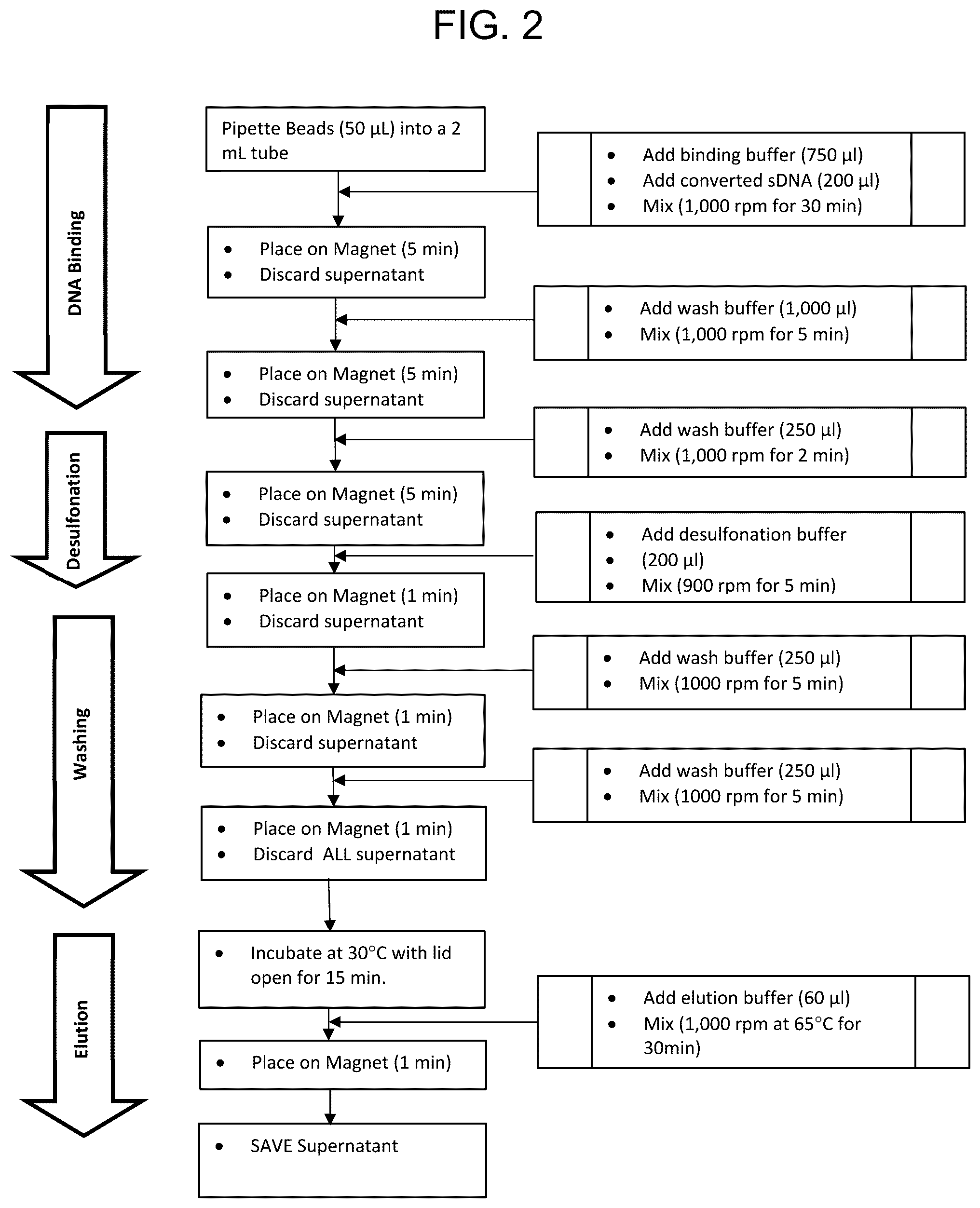 Patent US11814670 Figure 2 – Modification of DNA on magnetic beads