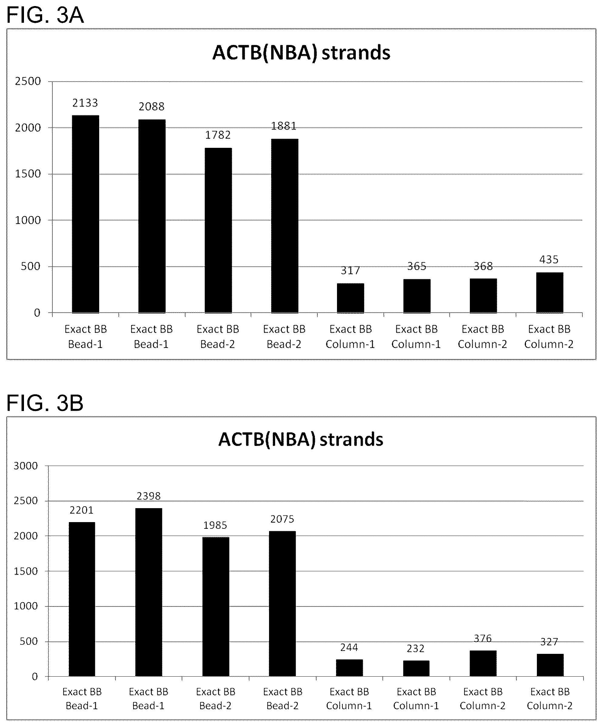Patent US11814670 Figure 3 – Modification of DNA on magnetic beads