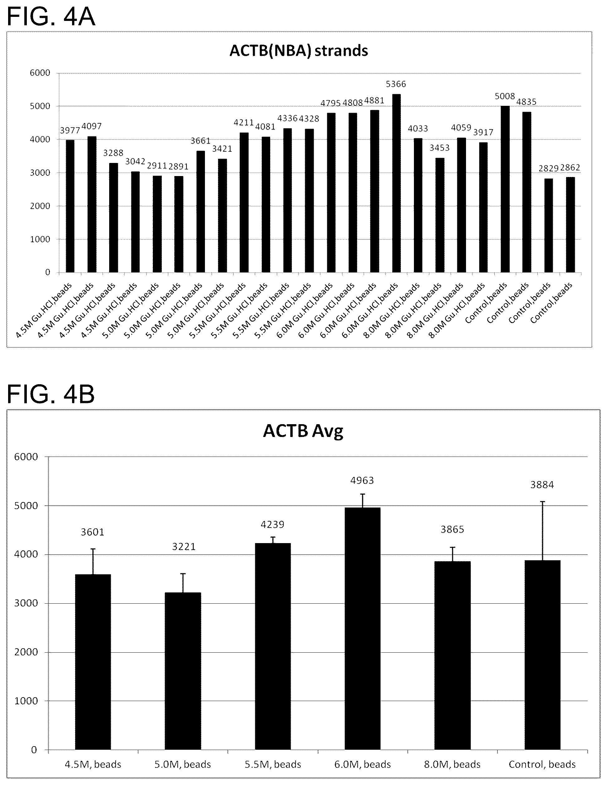 Patent US11814670 Figure 4 – Modification of DNA on magnetic beads