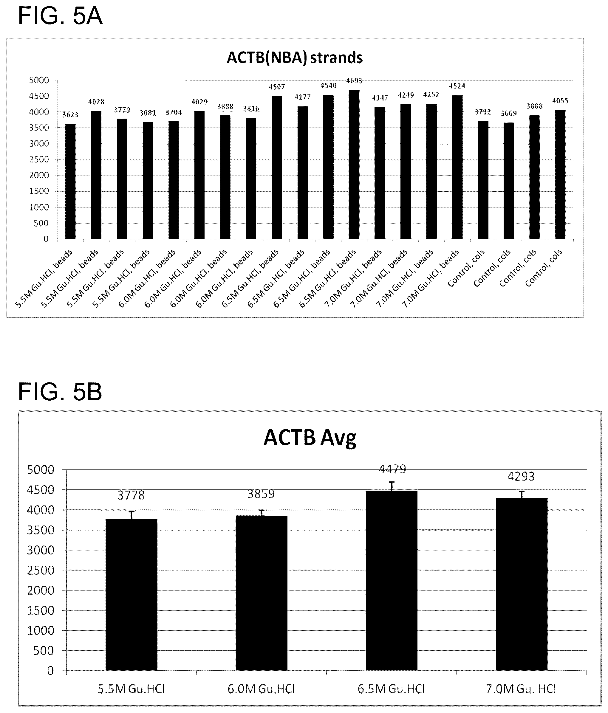 Patent US11814670 Figure 5 – Modification of DNA on magnetic beads