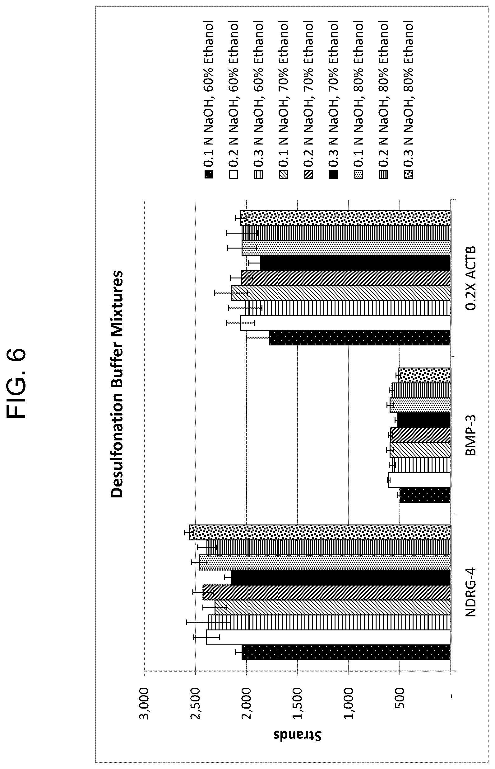 Patent US11814670 Figure 6 – Modification of DNA on magnetic beads