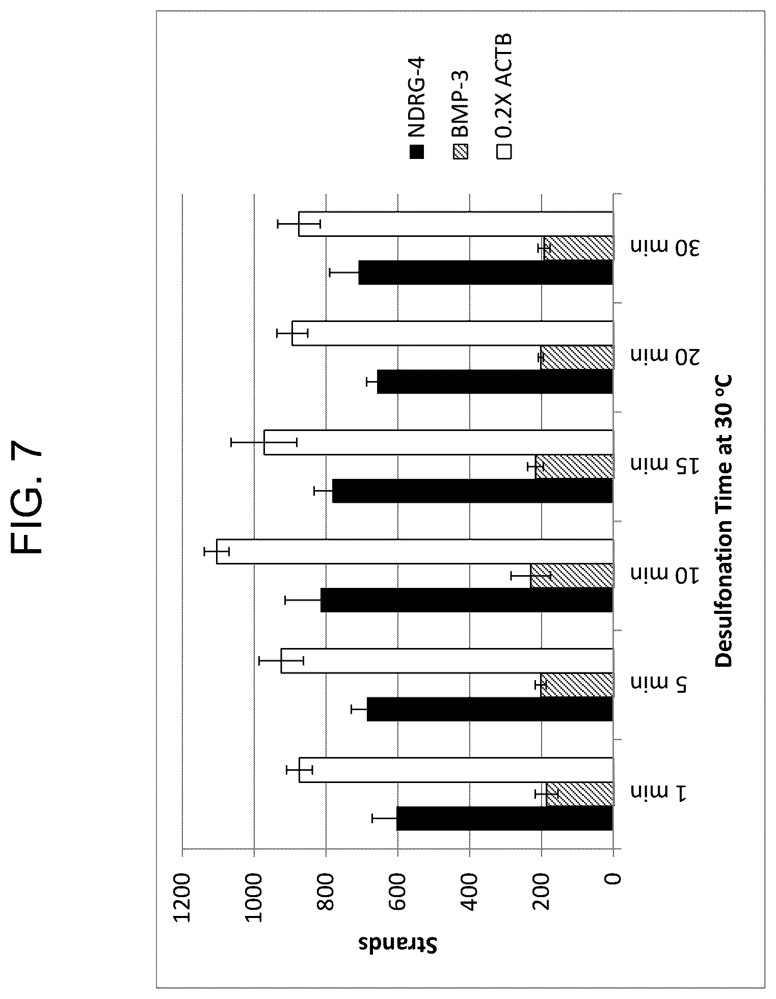 Patent US11814670 Figure 7 – Modification of DNA on magnetic beads