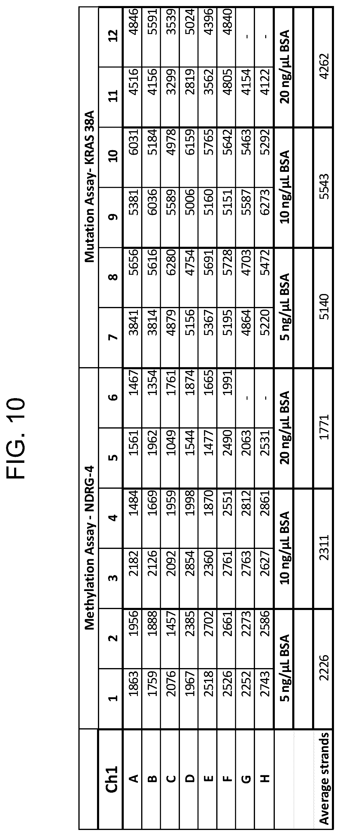 Patent US11814670 Figure 10 – Modification of DNA on magnetic beads