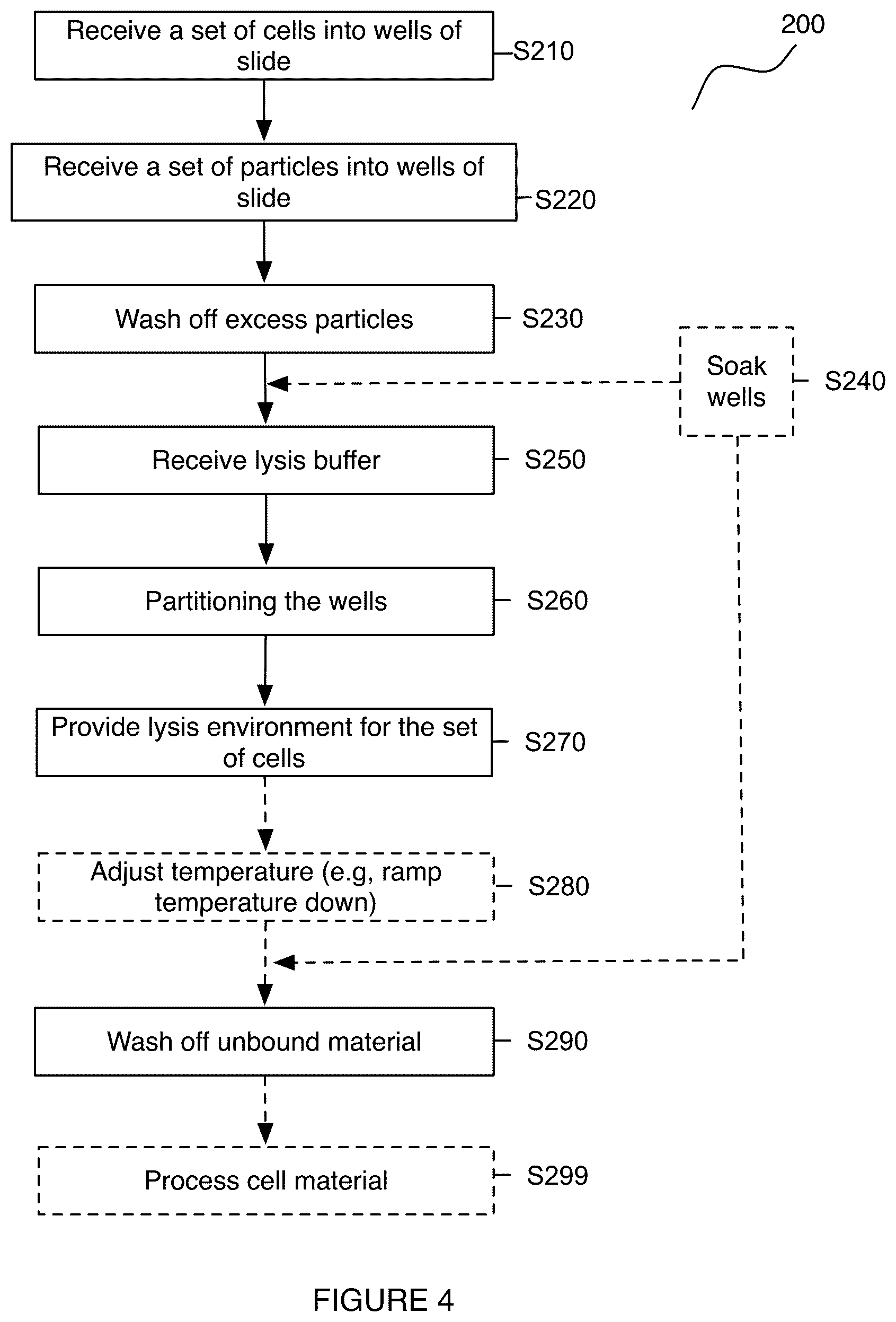 Patent US11814671 Figure 4 – System and method for leakage control in a particle capture system
