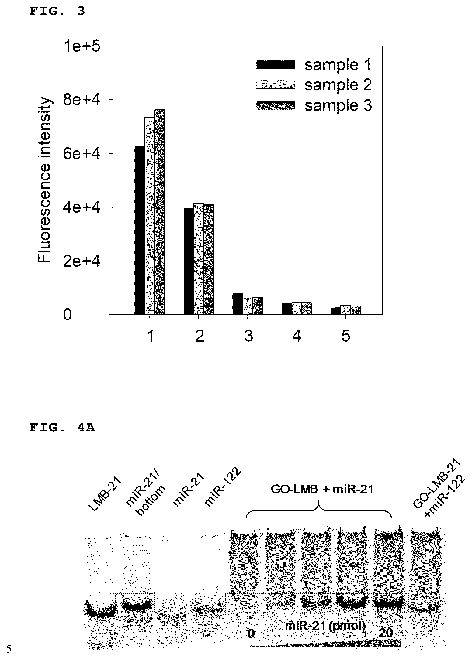 Patent US11814672 Figure 2 – Complex of LNA probe and graphene oxide and nucleic acid detection method using same