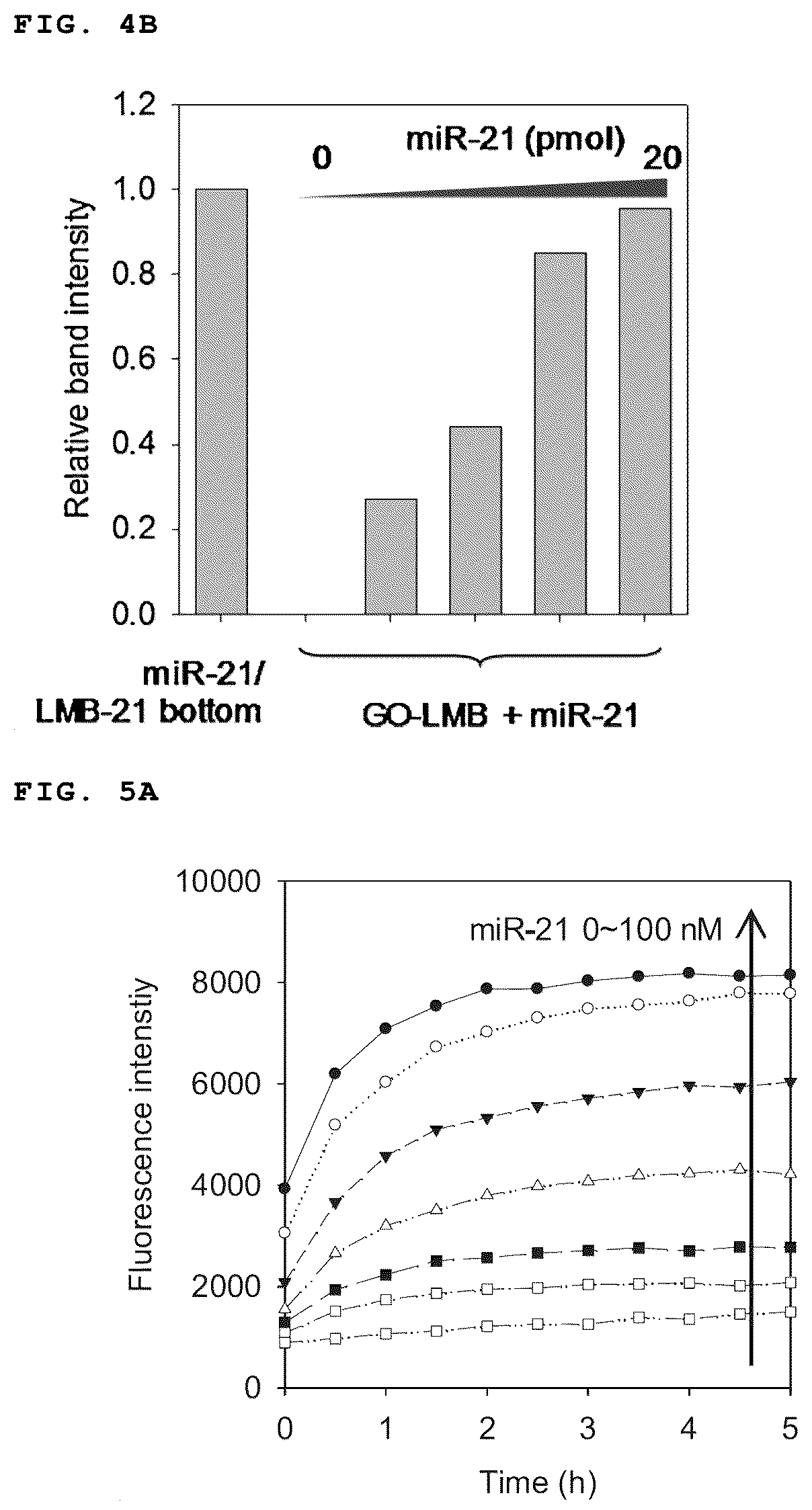 Patent US11814672 Figure 3 – Complex of LNA probe and graphene oxide and nucleic acid detection method using same