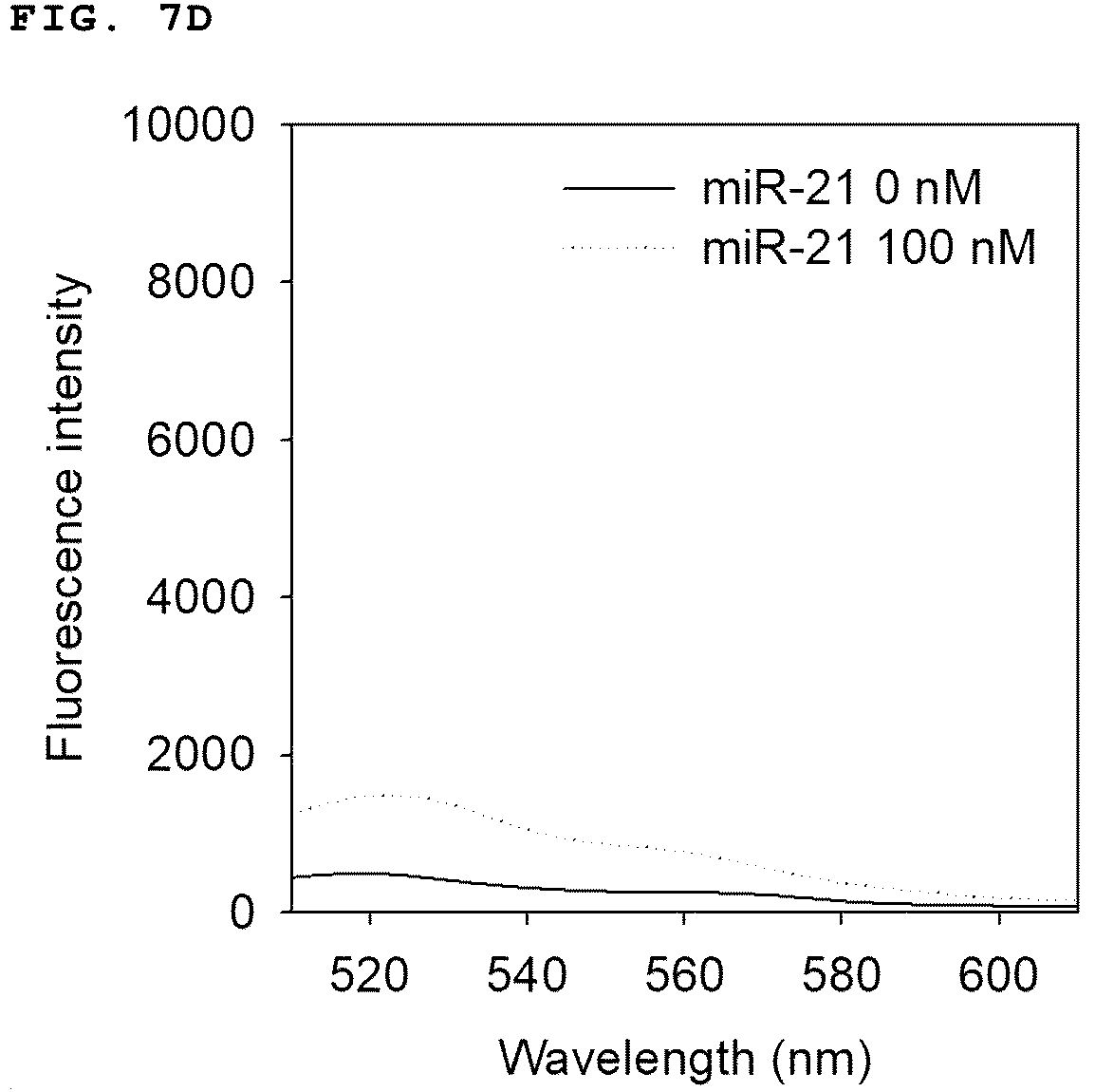 Patent US11814672 Figure 11 – Complex of LNA probe and graphene oxide and nucleic acid detection method using same