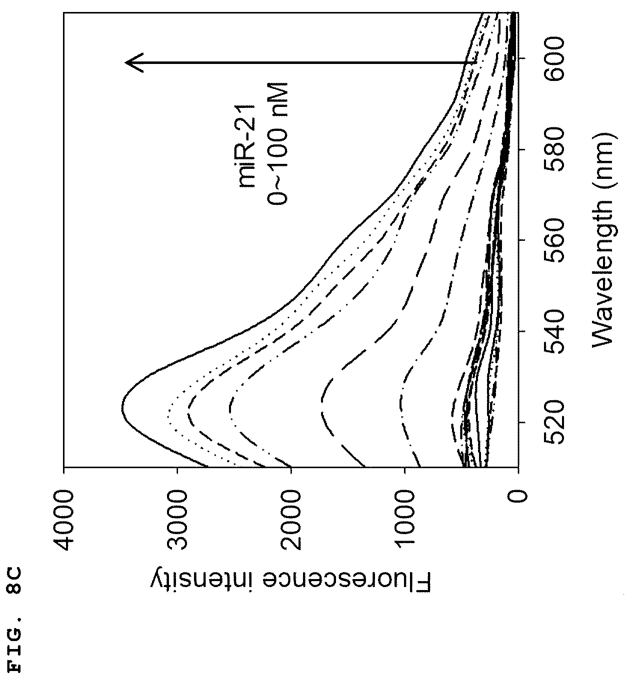 Patent US11814672 Figure 14 – Complex of LNA probe and graphene oxide and nucleic acid detection method using same