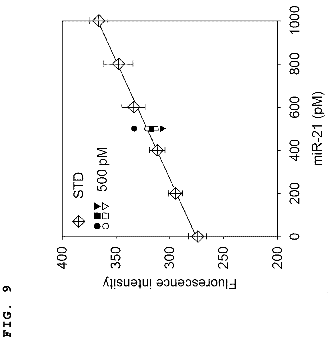 Patent US11814672 Figure 15 – Complex of LNA probe and graphene oxide and nucleic acid detection method using same