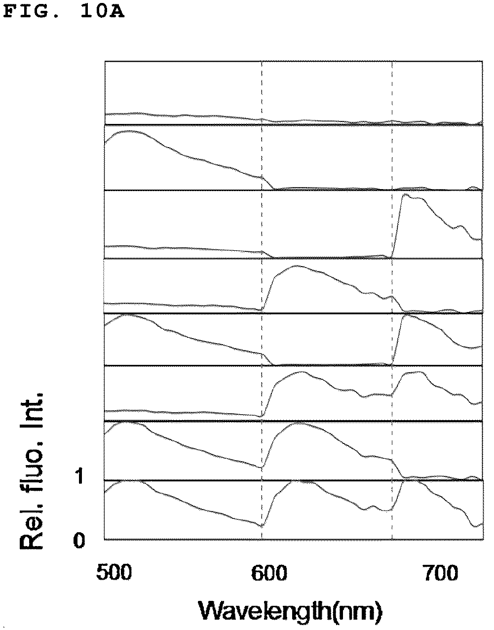 Patent US11814672 Figure 16 – Complex of LNA probe and graphene oxide and nucleic acid detection method using same