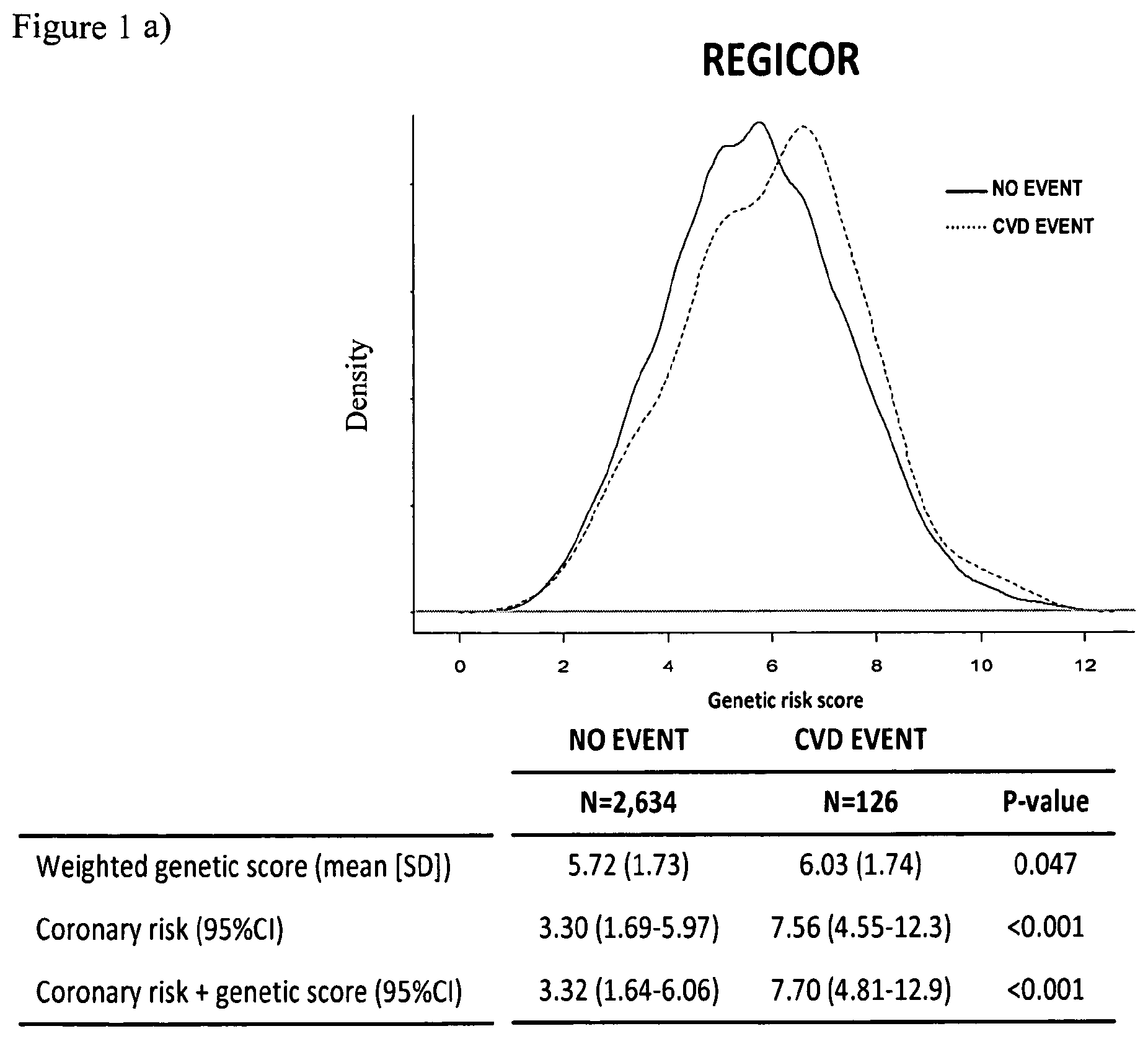 Patent US11814673 — Cardiovascular disease — Figure 1