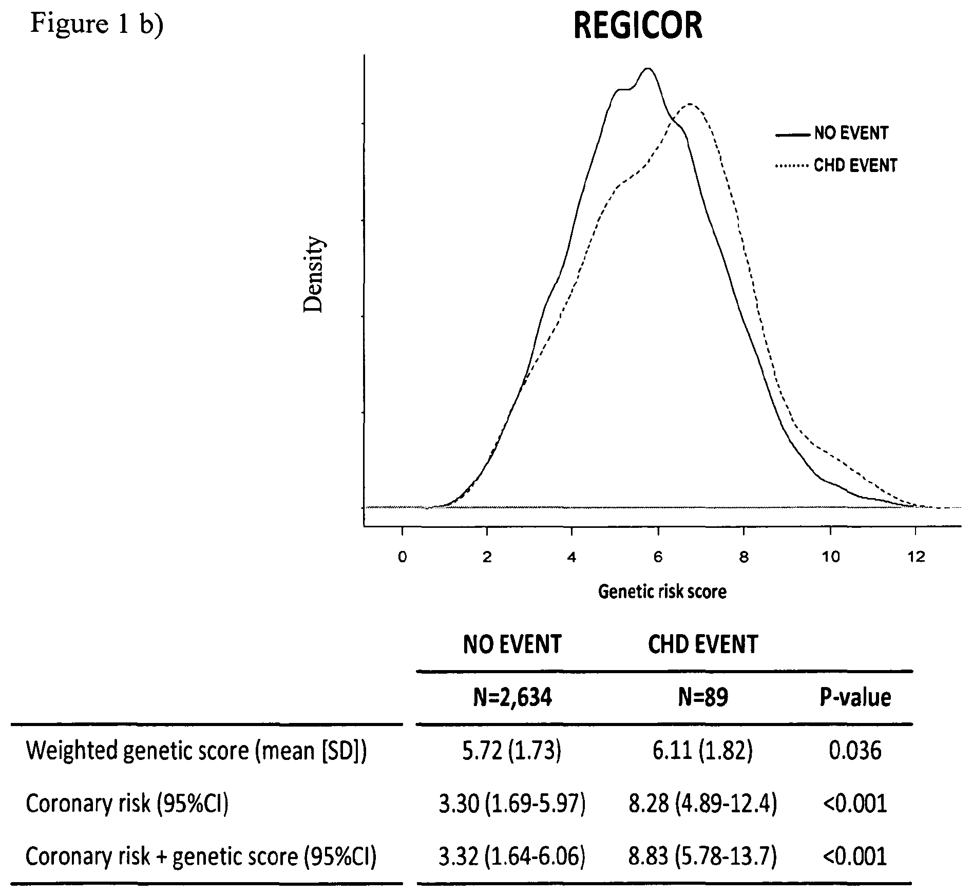 Patent US11814673 Figure 2 – Cardiovascular disease