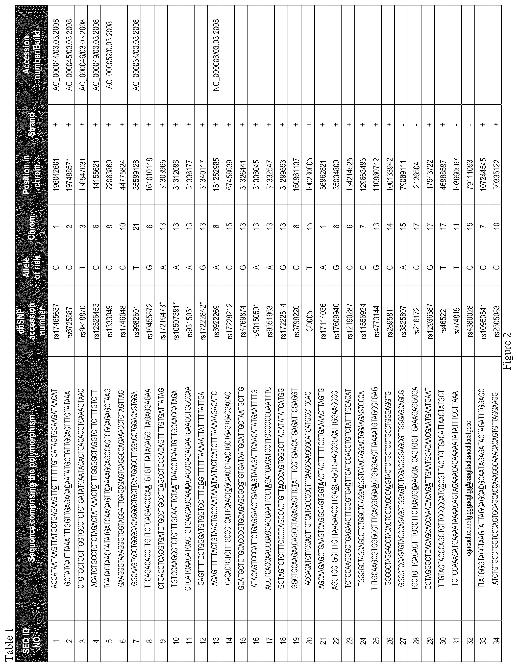 Patent US11814673 Figure 3 – Cardiovascular disease