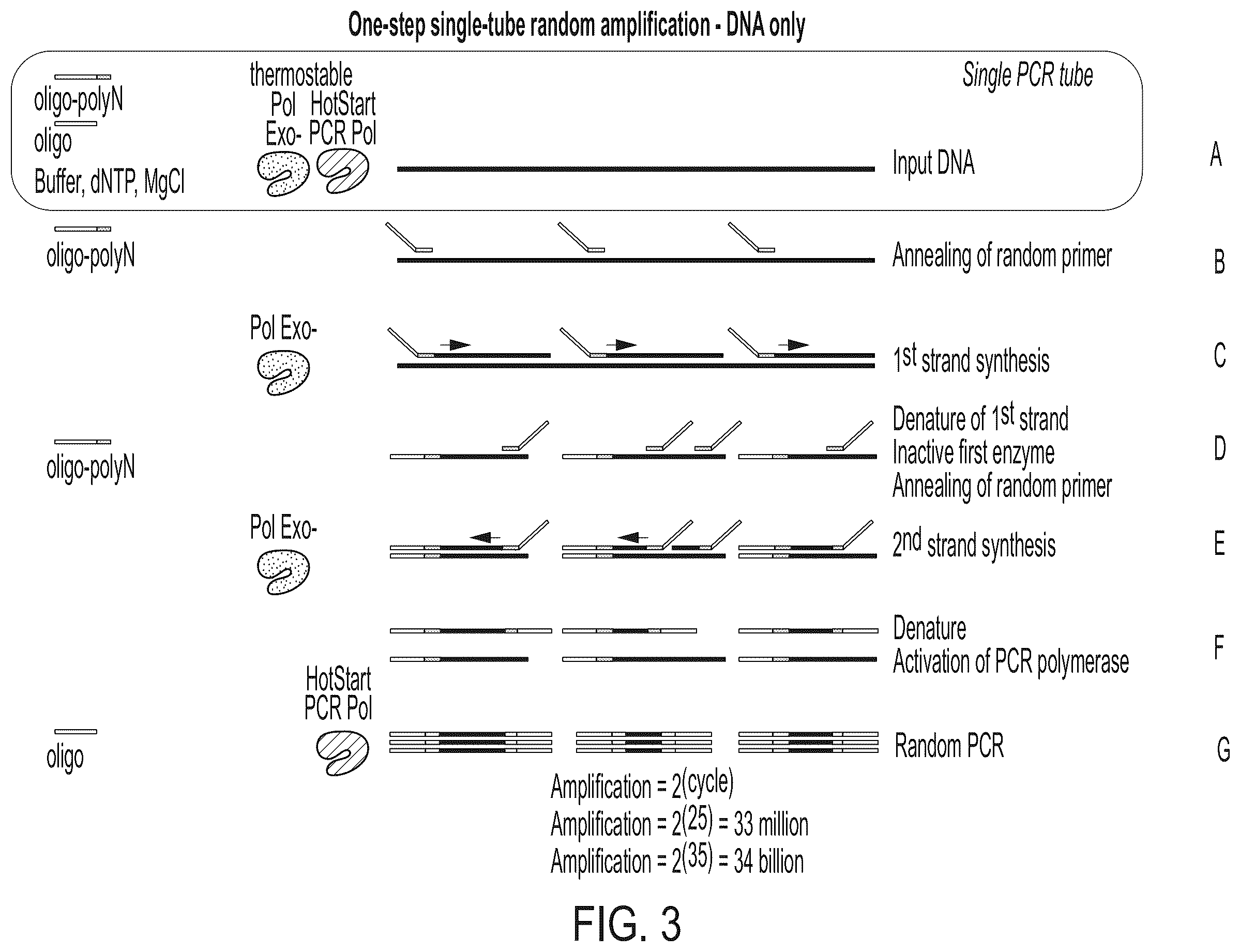 Patent US11814674 Figure 3 – Random amplification methods for extremely low input nucleic acids