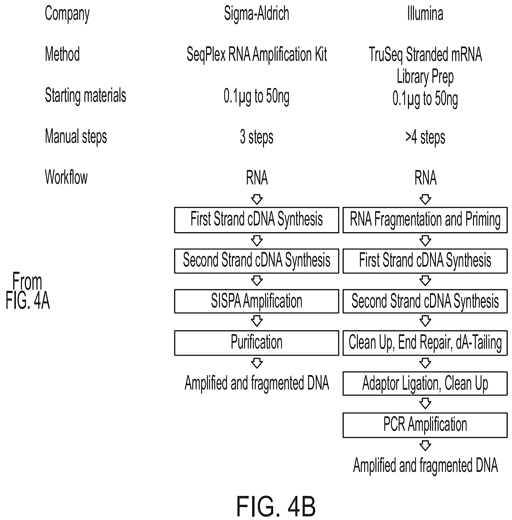 Patent US11814674 Figure 5 – Random amplification methods for extremely low input nucleic acids