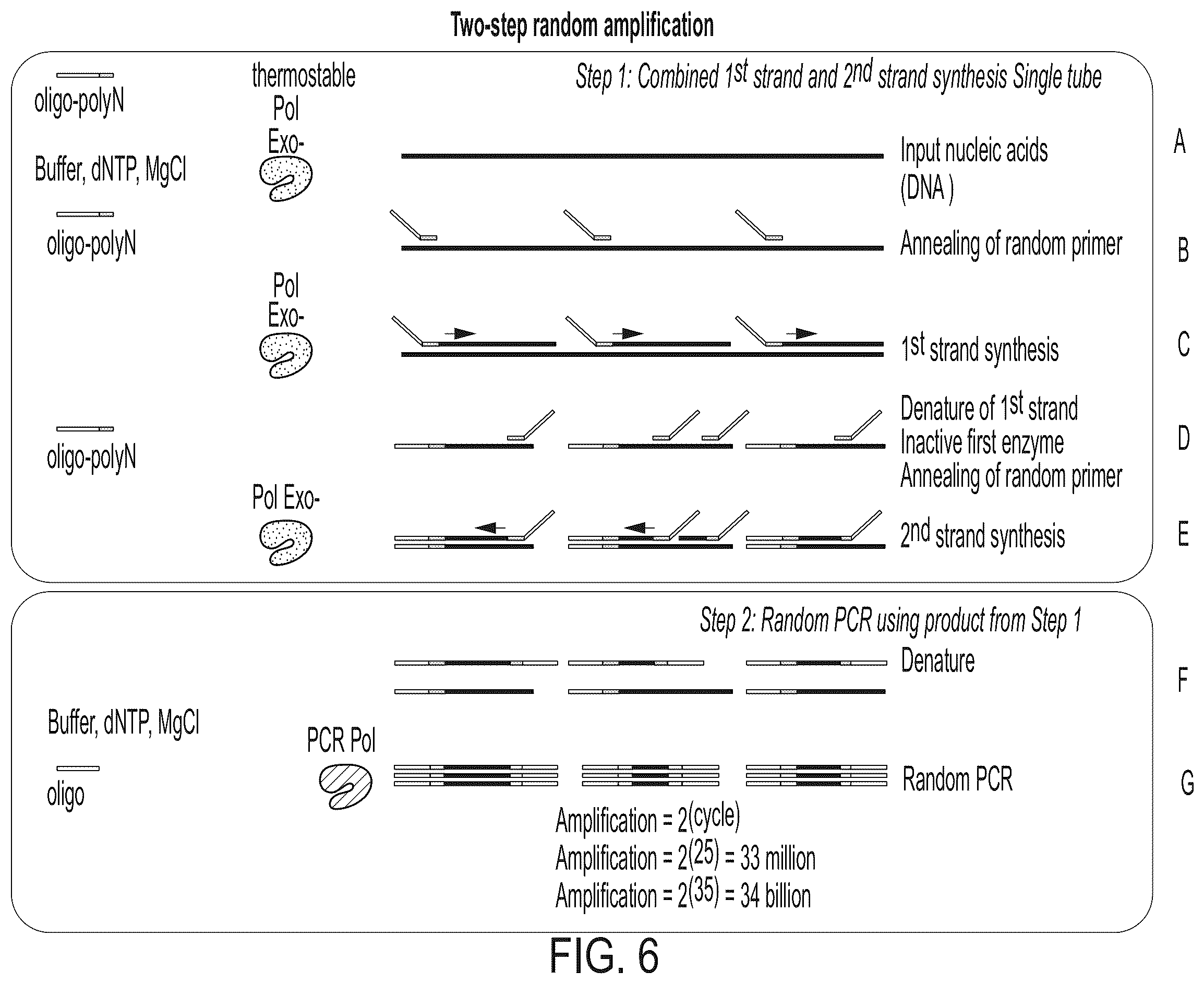 Patent US11814674 Figure 7 – Random amplification methods for extremely low input nucleic acids