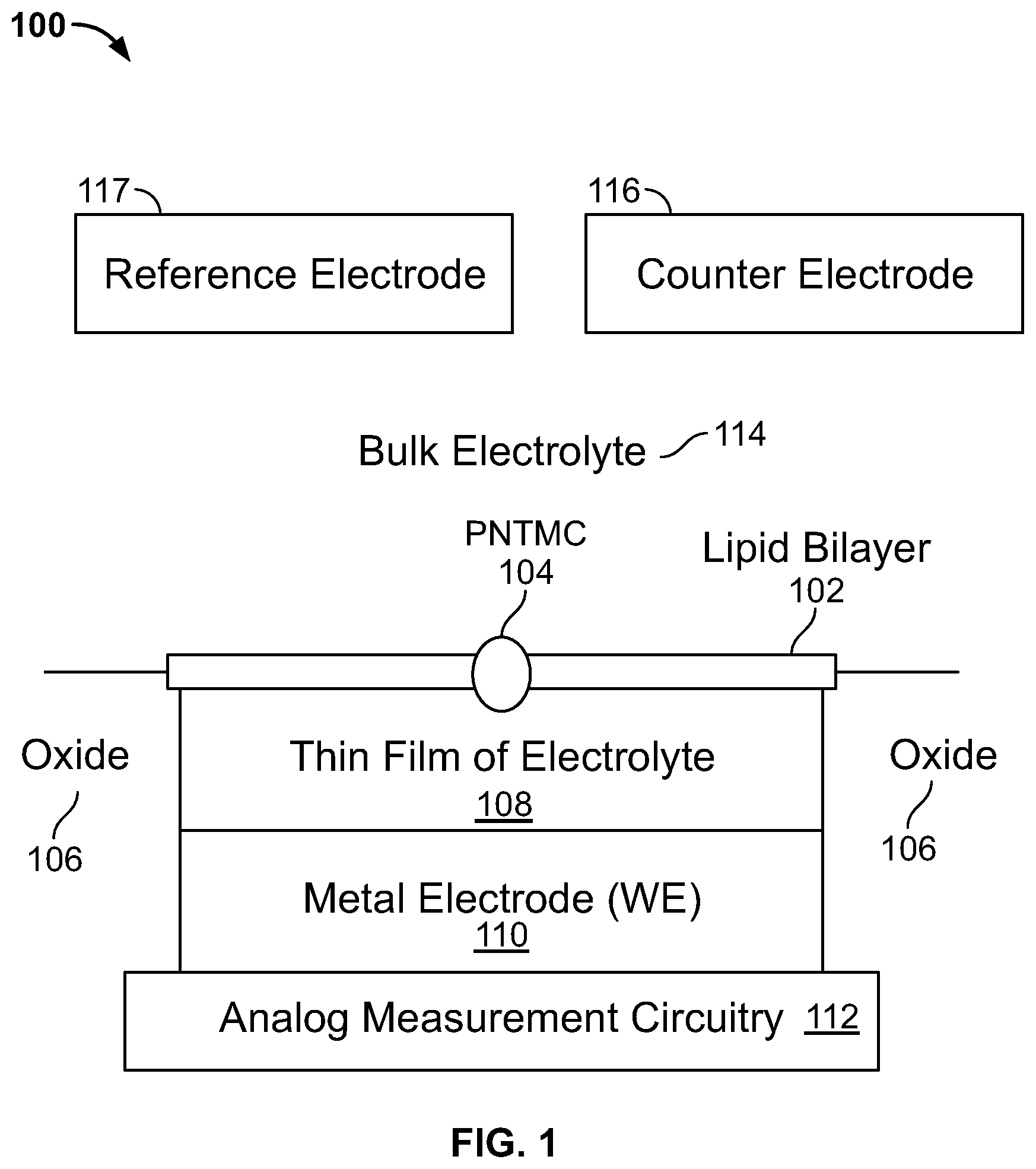 Patent US11814676 Figure 1 – Electrical enhancement of bilayer formation