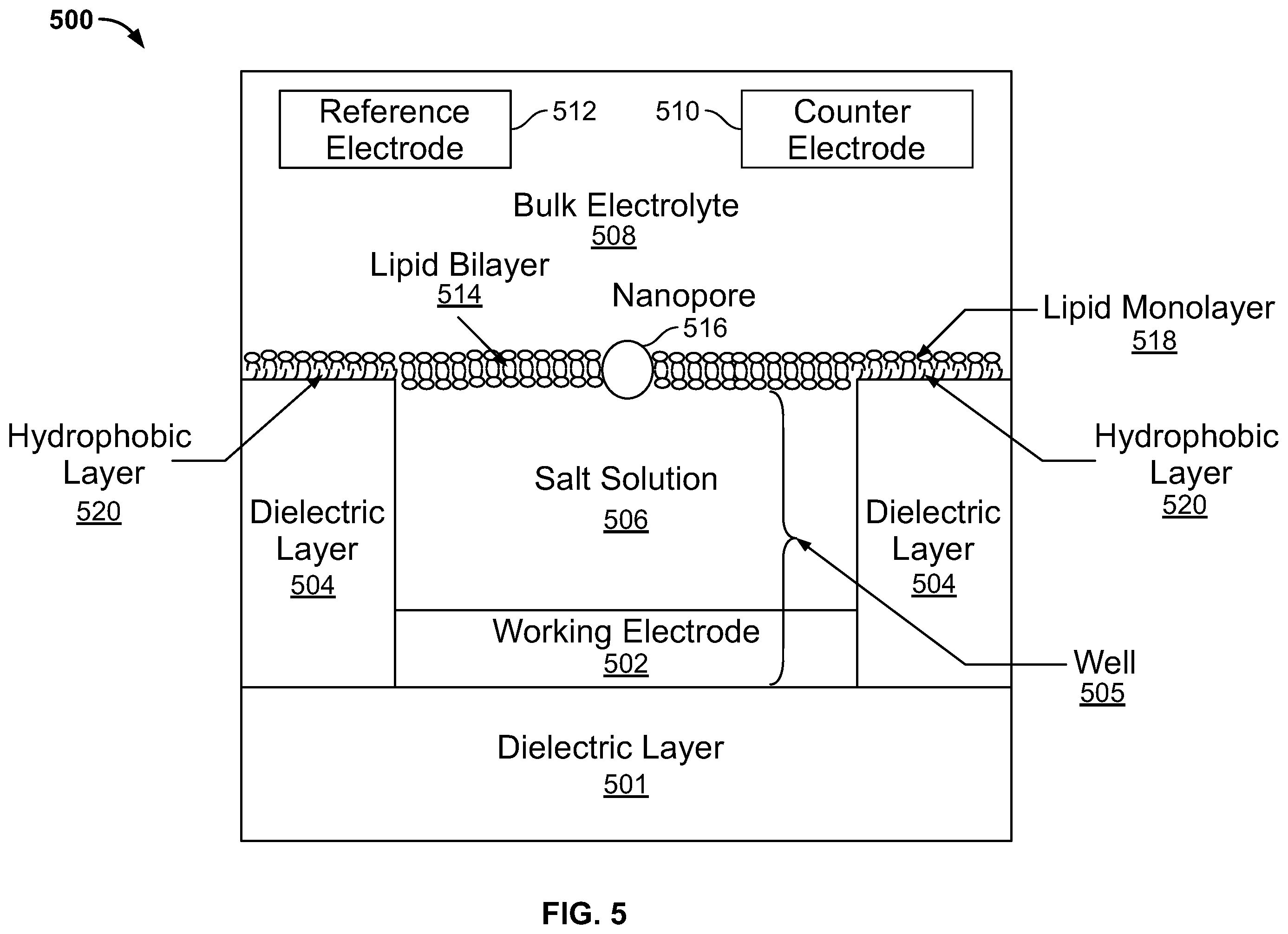 Patent US11814676 Figure 5 – Electrical enhancement of bilayer formation
