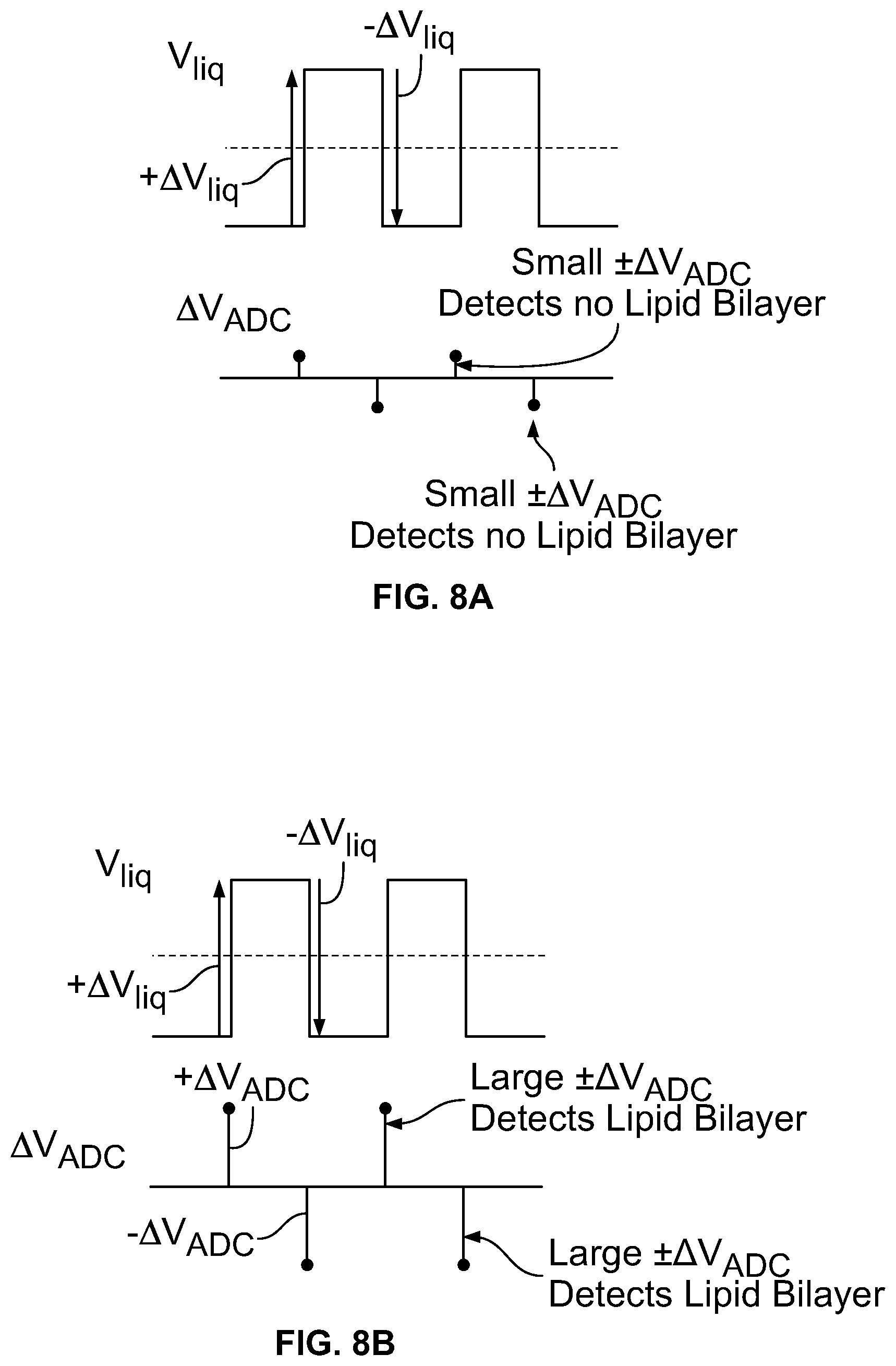 Patent US11814676 Figure 9 – Electrical enhancement of bilayer formation