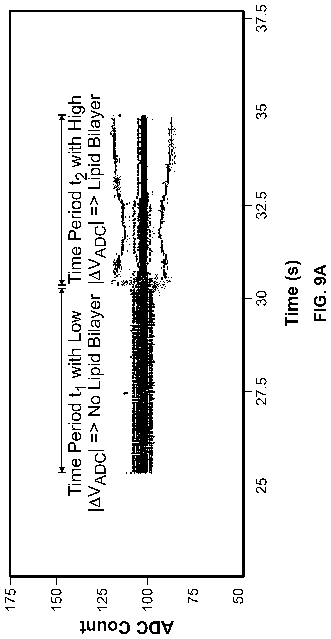 Patent US11814676 Figure 10 – Electrical enhancement of bilayer formation