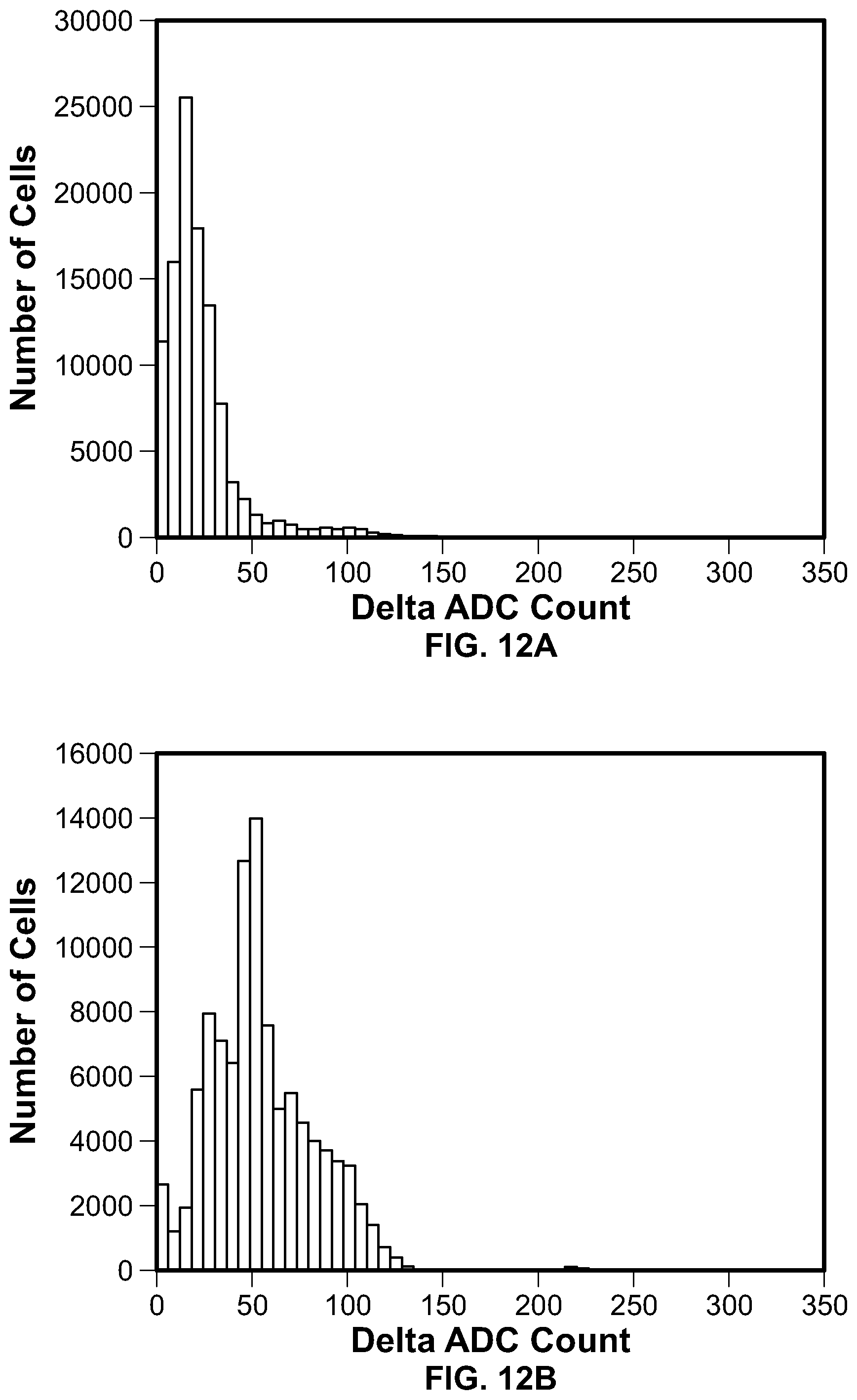 Patent US11814676 Figure 15 – Electrical enhancement of bilayer formation