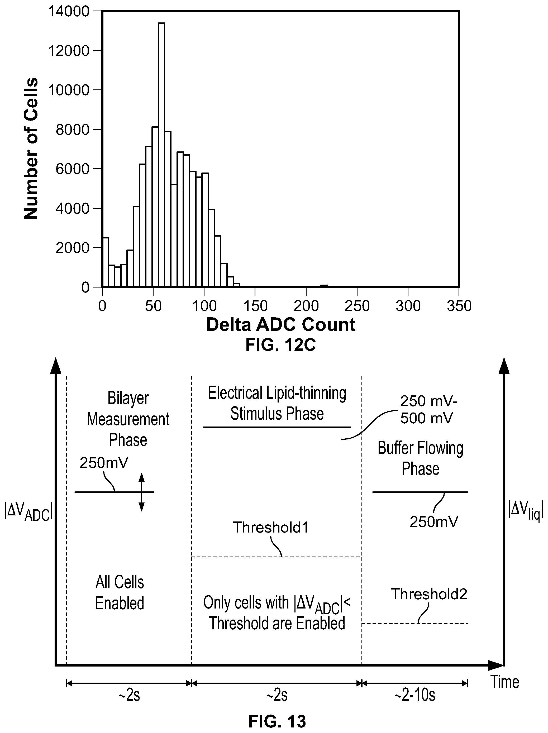 Patent US11814676 Figure 16 – Electrical enhancement of bilayer formation
