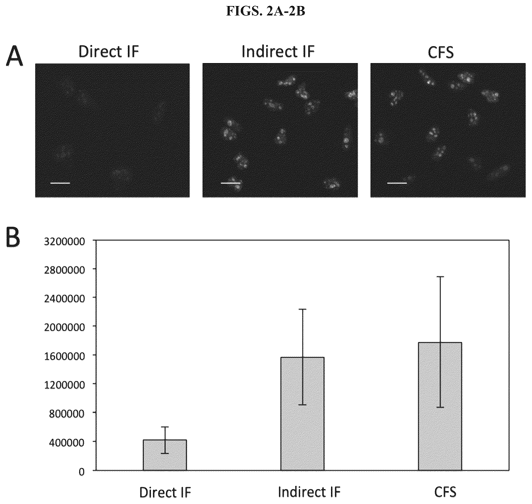 Patent US11814677 Figure 2 – Methods and systems for sensitive and multiplexed analysis of biological samples using cleavable fluorescent streptavidin and anti-hapten antibodies