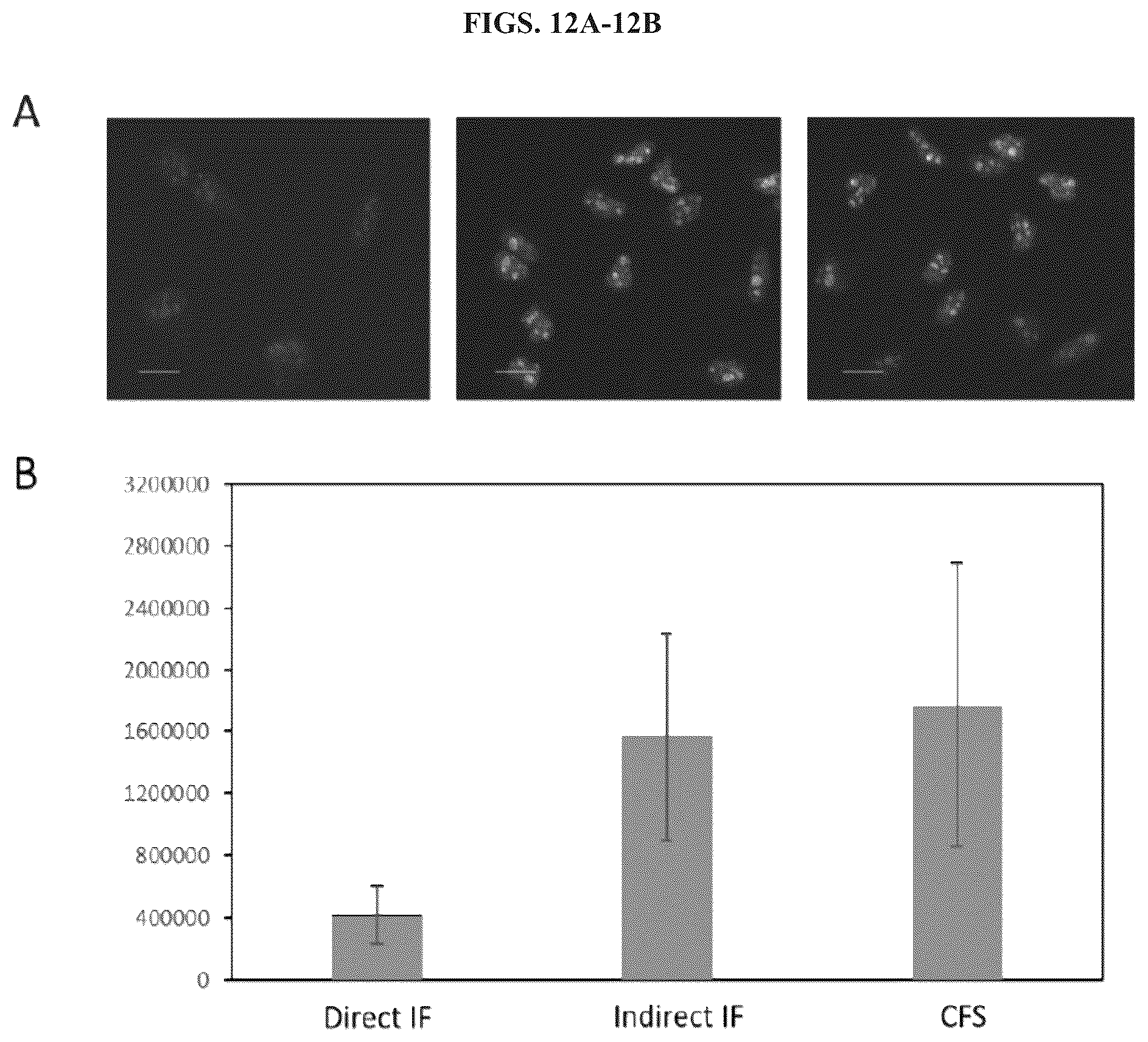 Patent US11814677 Figure 13 – Methods and systems for sensitive and multiplexed analysis of biological samples using cleavable fluorescent streptavidin and anti-hapten antibodies