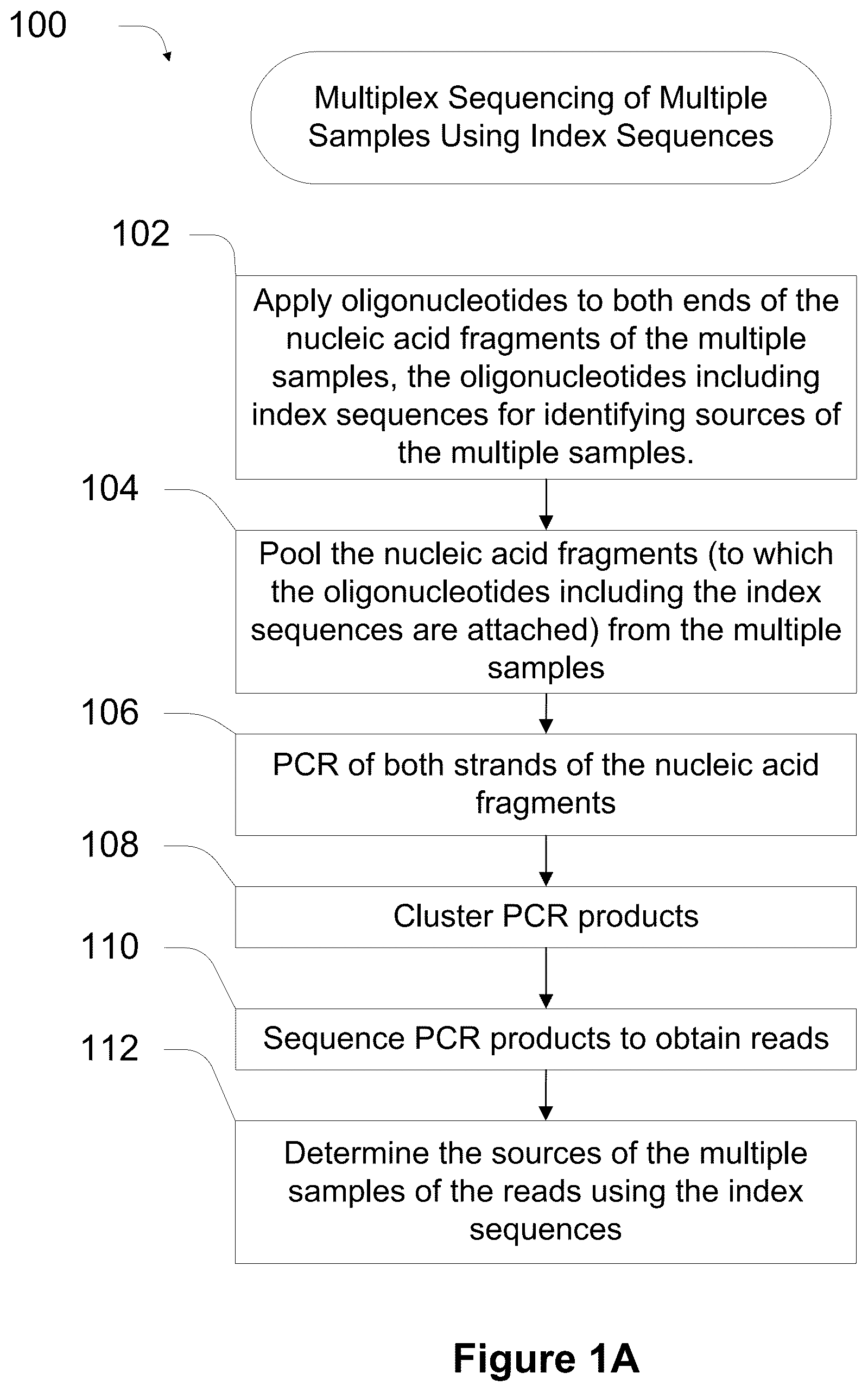 Patent US11814678 Figure 1 – Universal short adapters for indexing of polynucleotide samples
