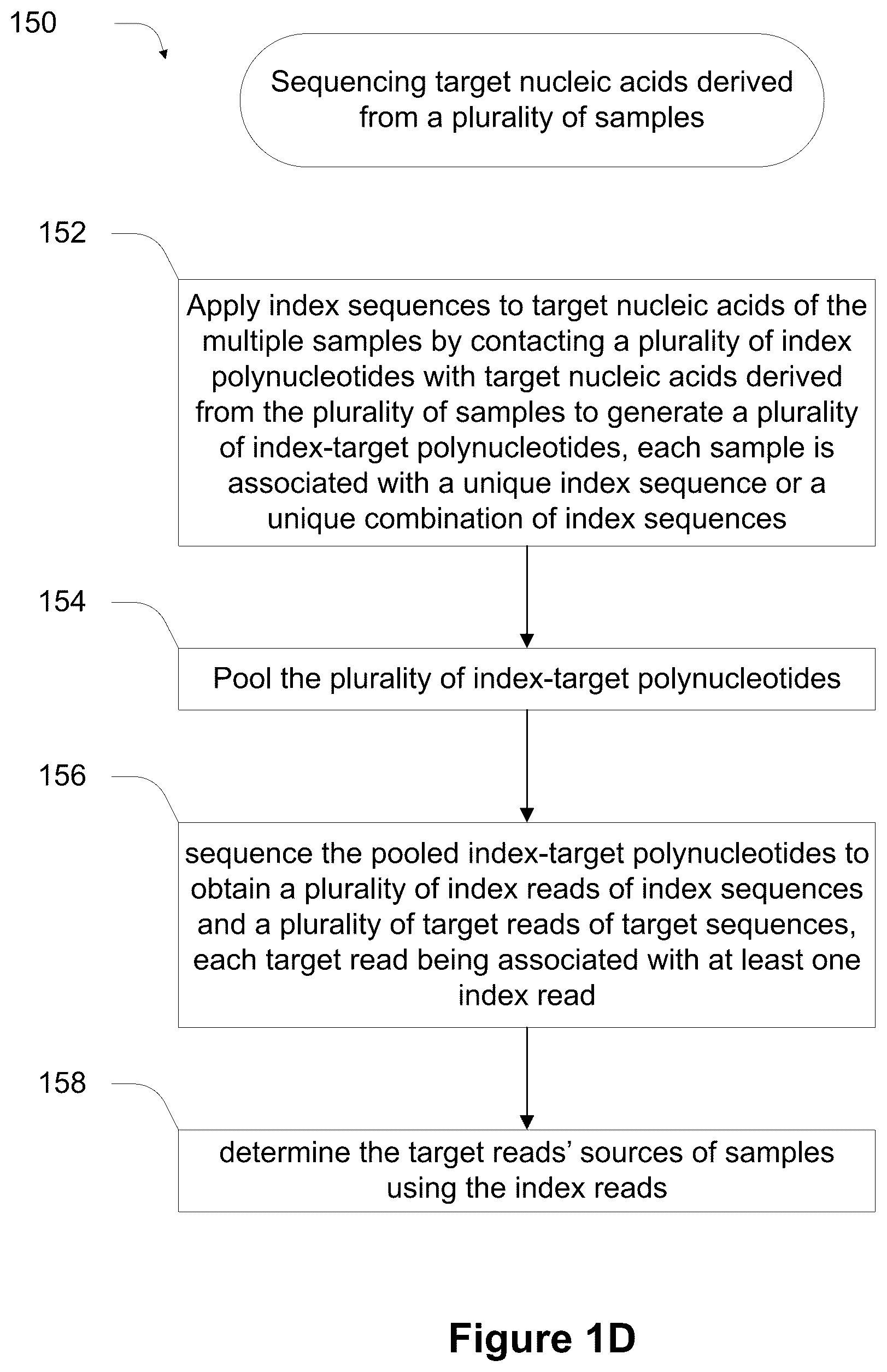 Patent US11814678 Figure 4 – Universal short adapters for indexing of polynucleotide samples