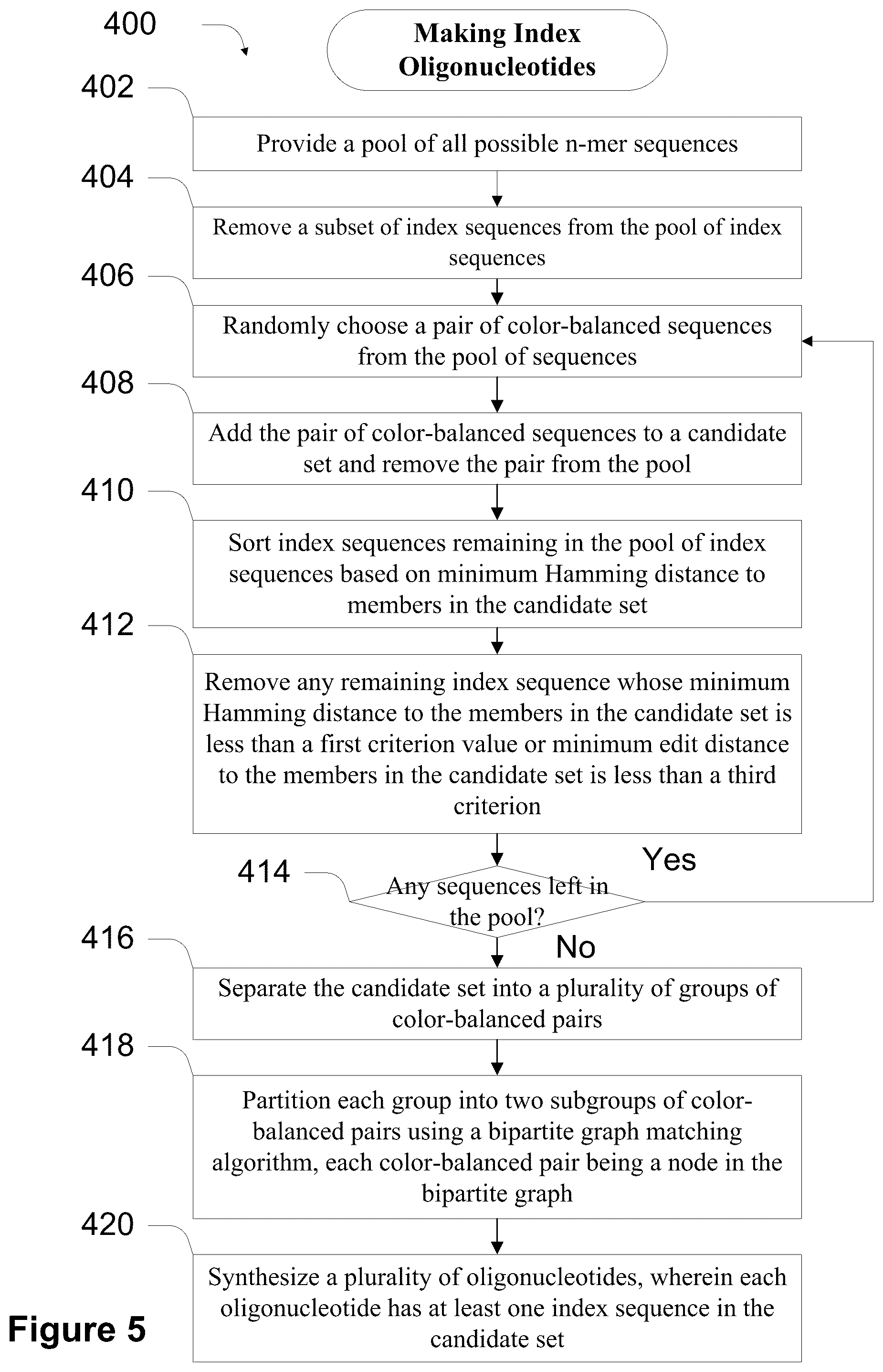 Patent US11814678 Figure 15 – Universal short adapters for indexing of polynucleotide samples