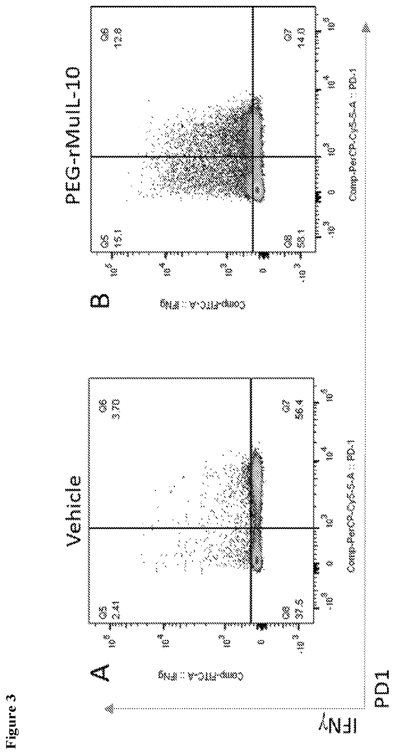 Patent US11814679 Figure 3 – Interleukin-10 production of antigen-specific CD8+ T cells and methods of use of same