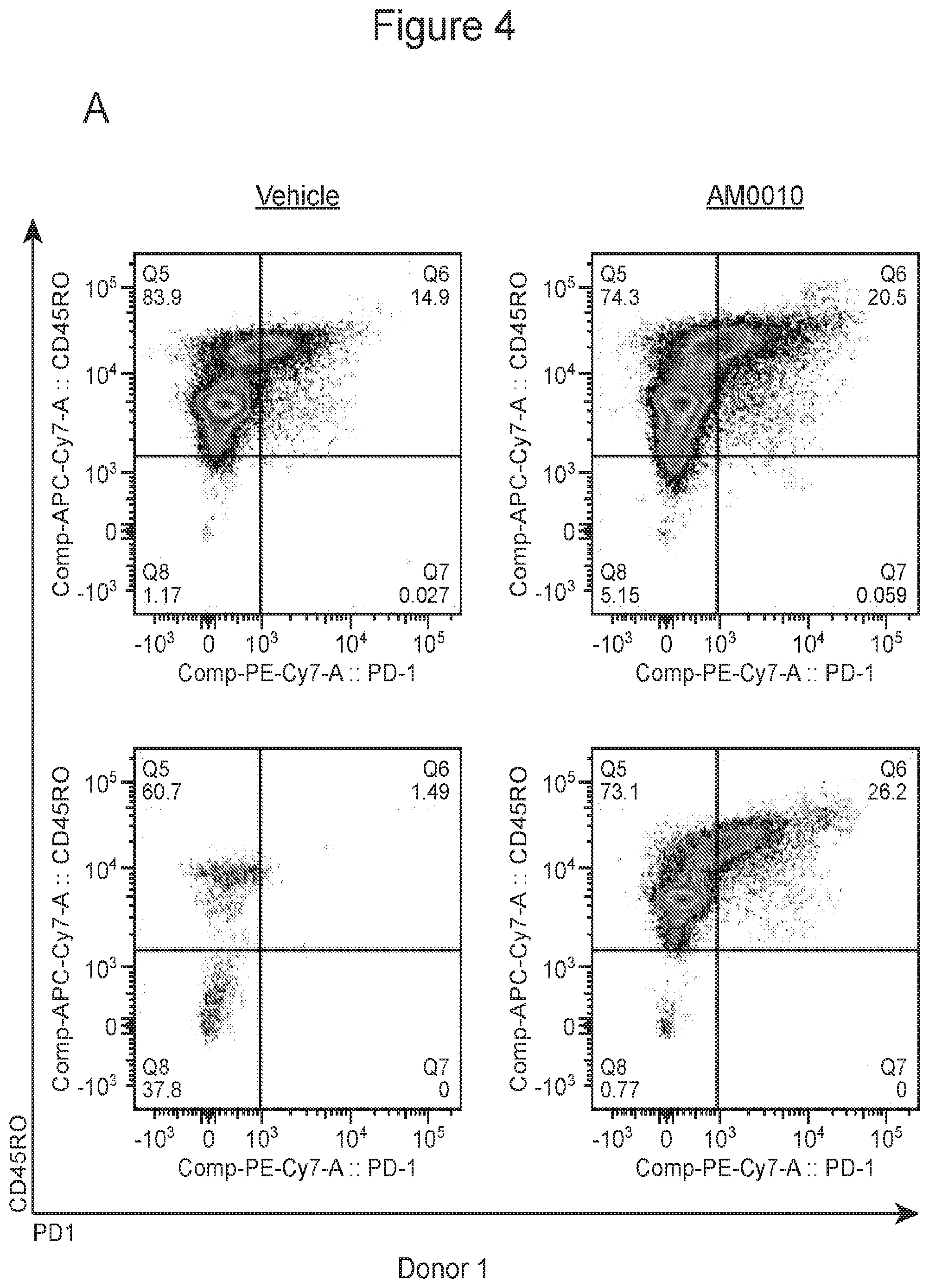 Patent US11814679 Figure 4 – Interleukin-10 production of antigen-specific CD8+ T cells and methods of use of same