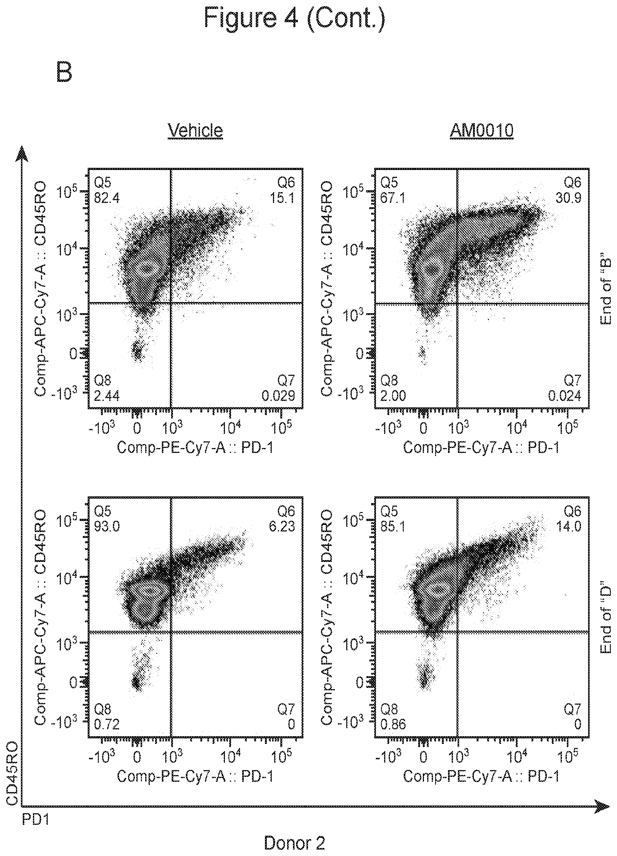 Patent US11814679 Figure 5 – Interleukin-10 production of antigen-specific CD8+ T cells and methods of use of same