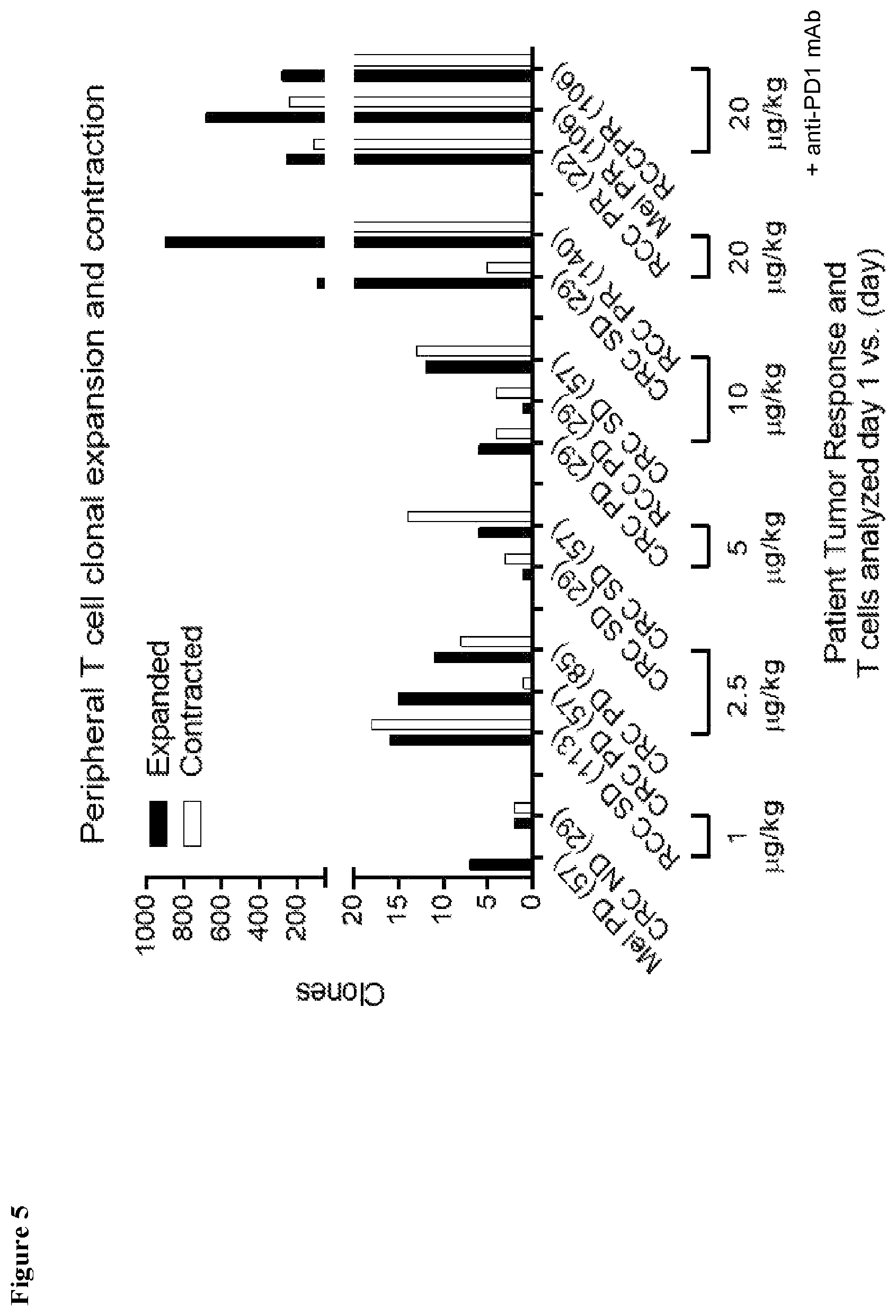 Patent US11814679 Figure 6 – Interleukin-10 production of antigen-specific CD8+ T cells and methods of use of same