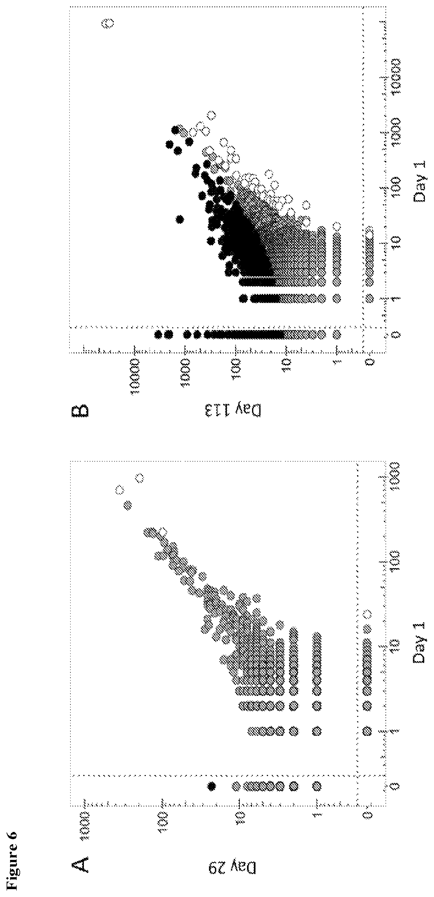 Patent US11814679 Figure 7 – Interleukin-10 production of antigen-specific CD8+ T cells and methods of use of same