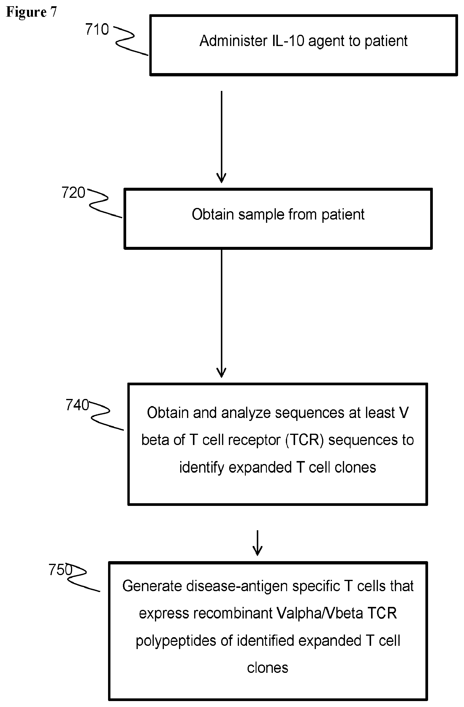 Patent US11814679 Figure 8 – Interleukin-10 production of antigen-specific CD8+ T cells and methods of use of same
