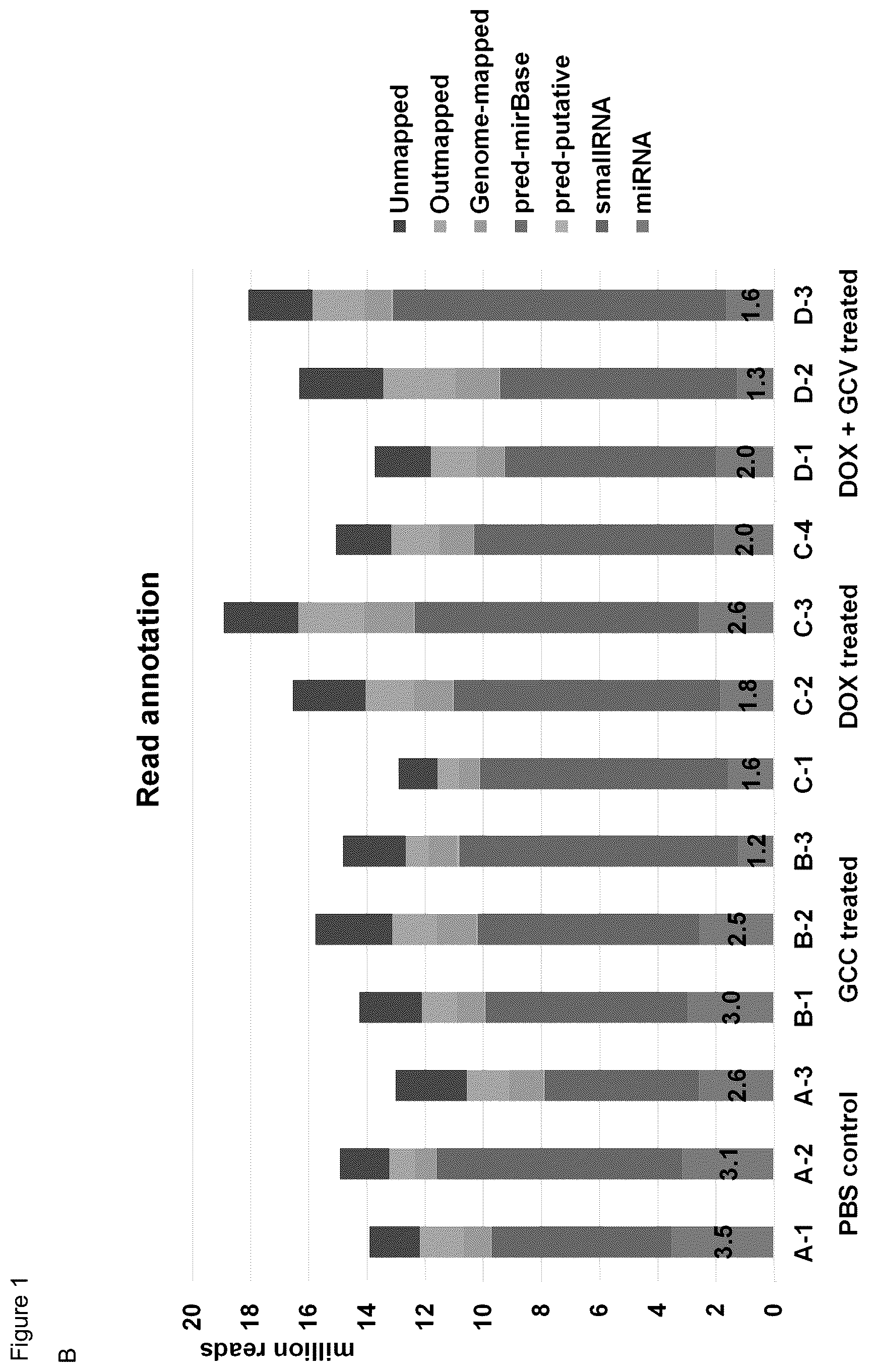 Patent US11814680 Figure 2 – Biomarkers for detecting senescent cells