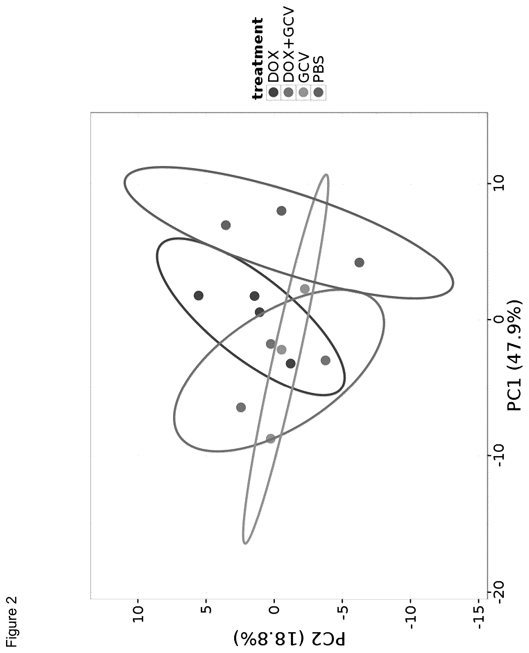 Patent US11814680 Figure 3 – Biomarkers for detecting senescent cells