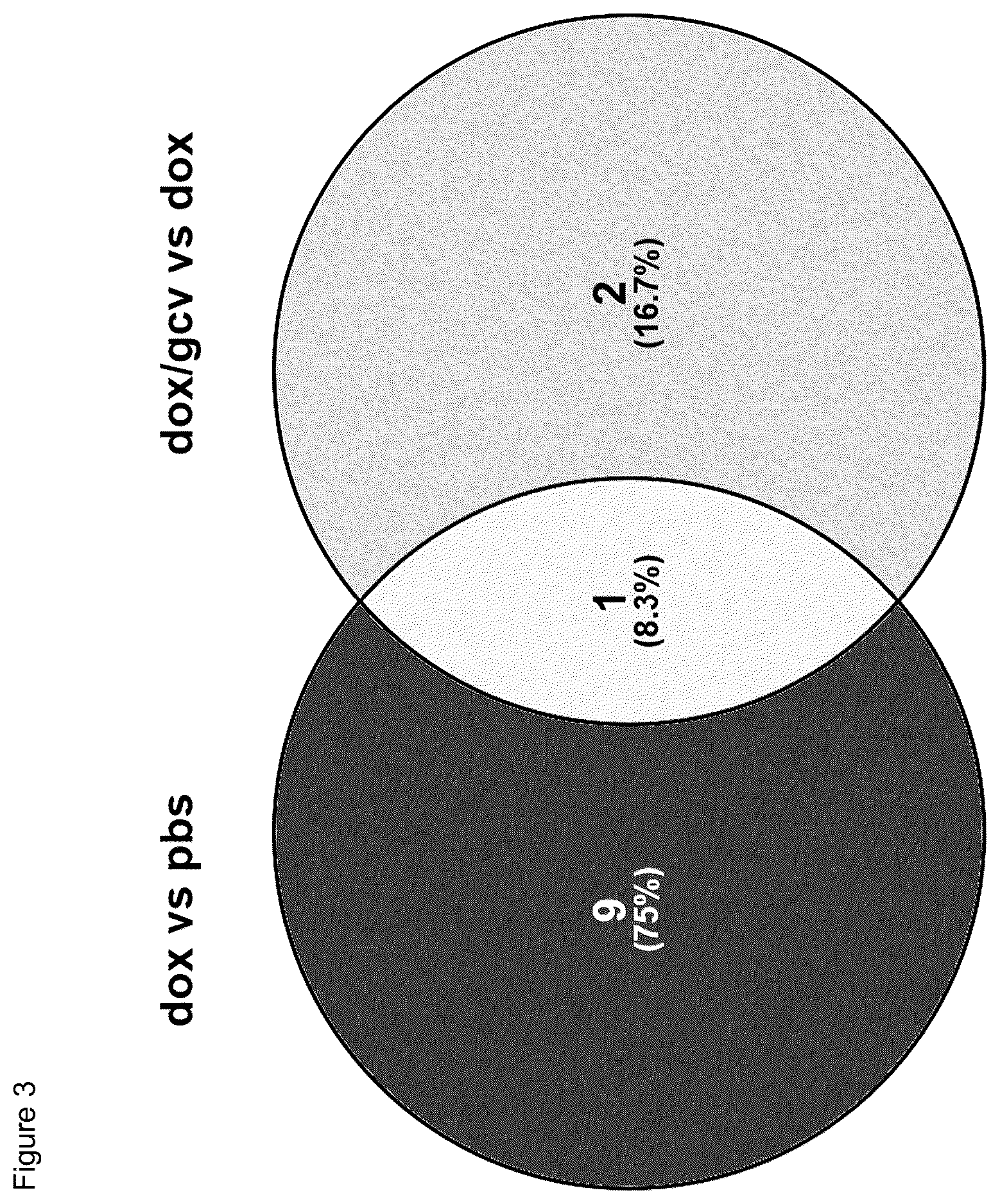 Patent US11814680 Figure 4 – Biomarkers for detecting senescent cells