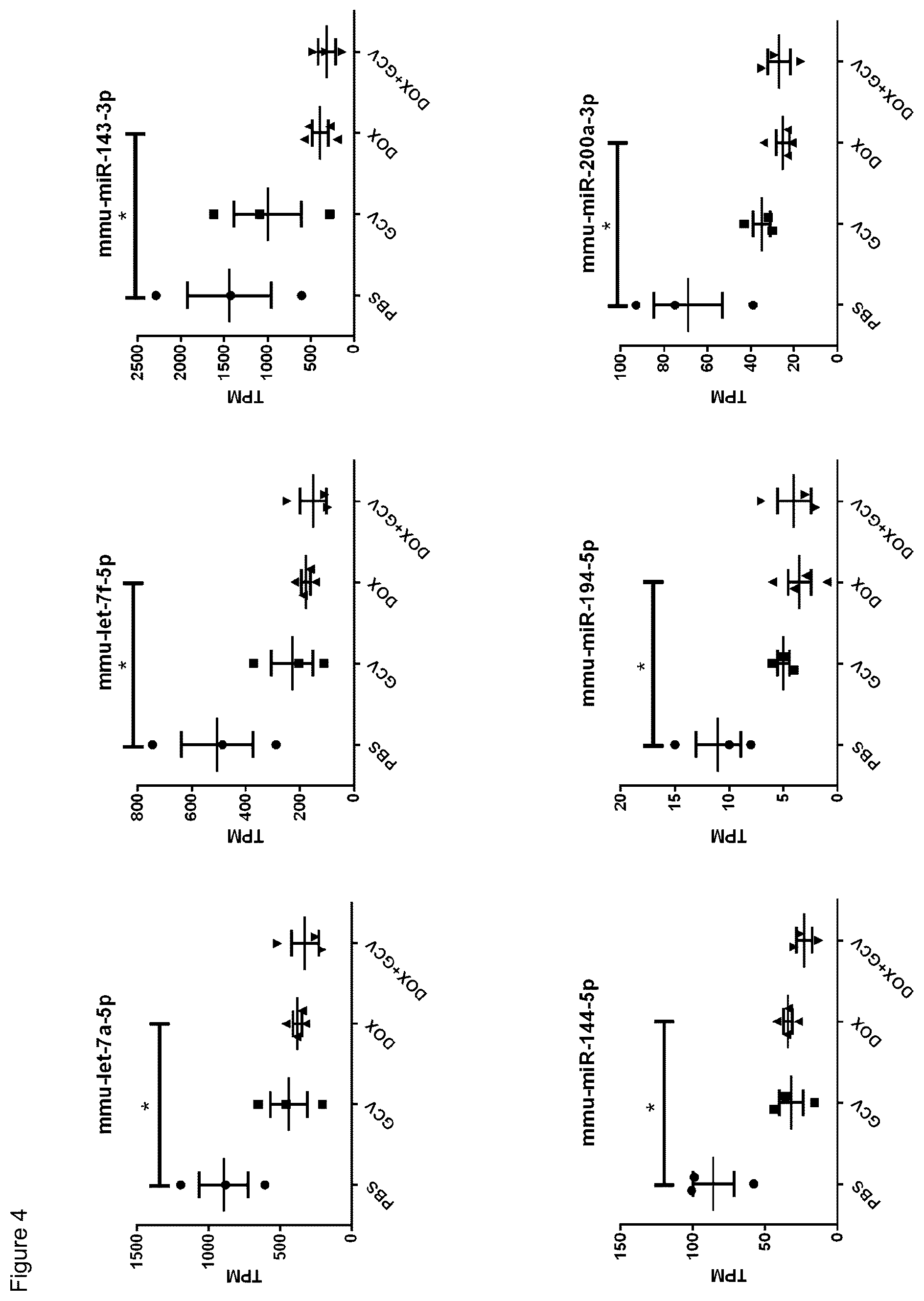 Patent US11814680 Figure 5 – Biomarkers for detecting senescent cells
