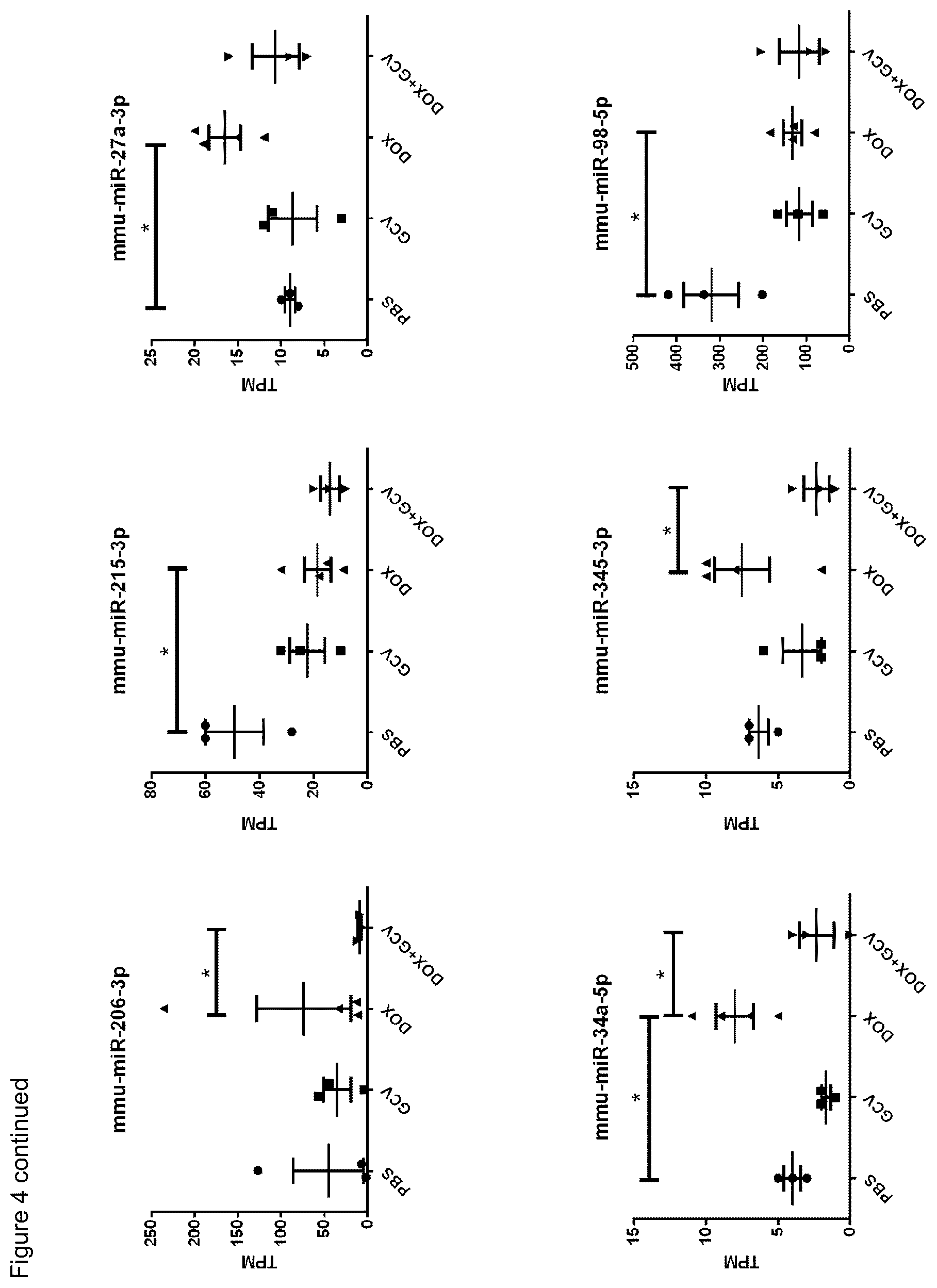 Patent US11814680 Figure 6 – Biomarkers for detecting senescent cells