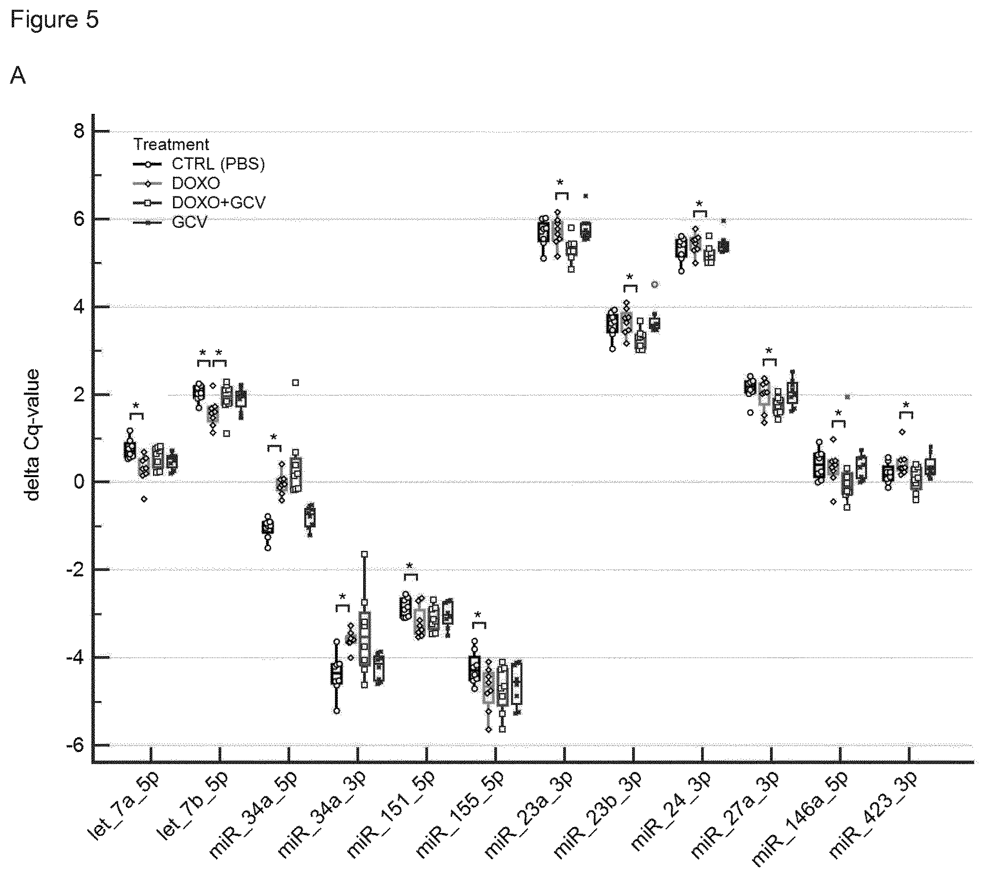 Patent US11814680 Figure 7 – Biomarkers for detecting senescent cells