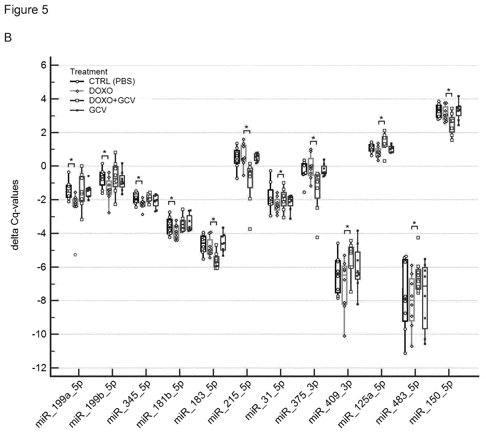 Patent US11814680 Figure 8 – Biomarkers for detecting senescent cells