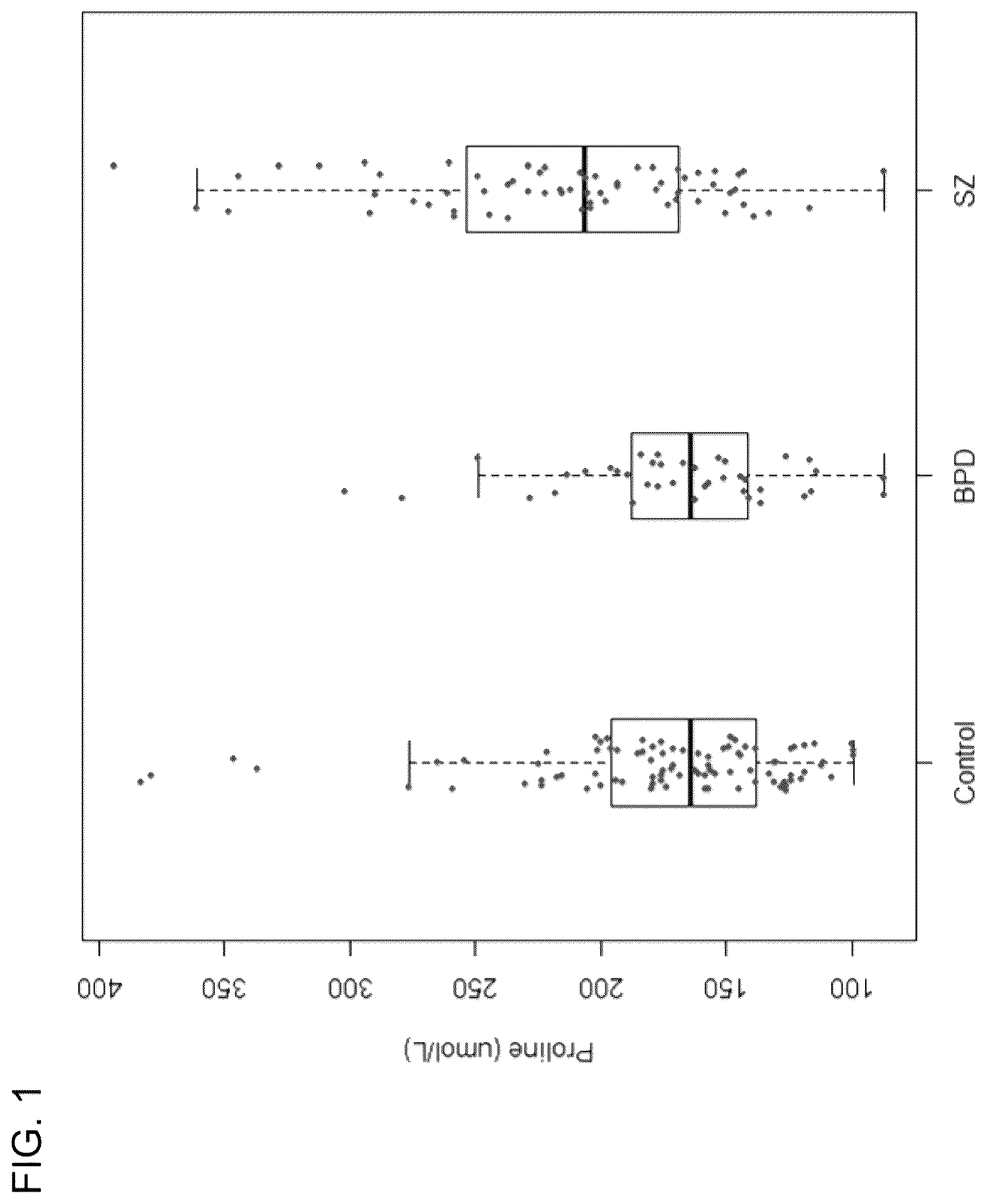 Patent US11814681 — Method for predicting a subjects response to SLC modulator therapy — Figure 1