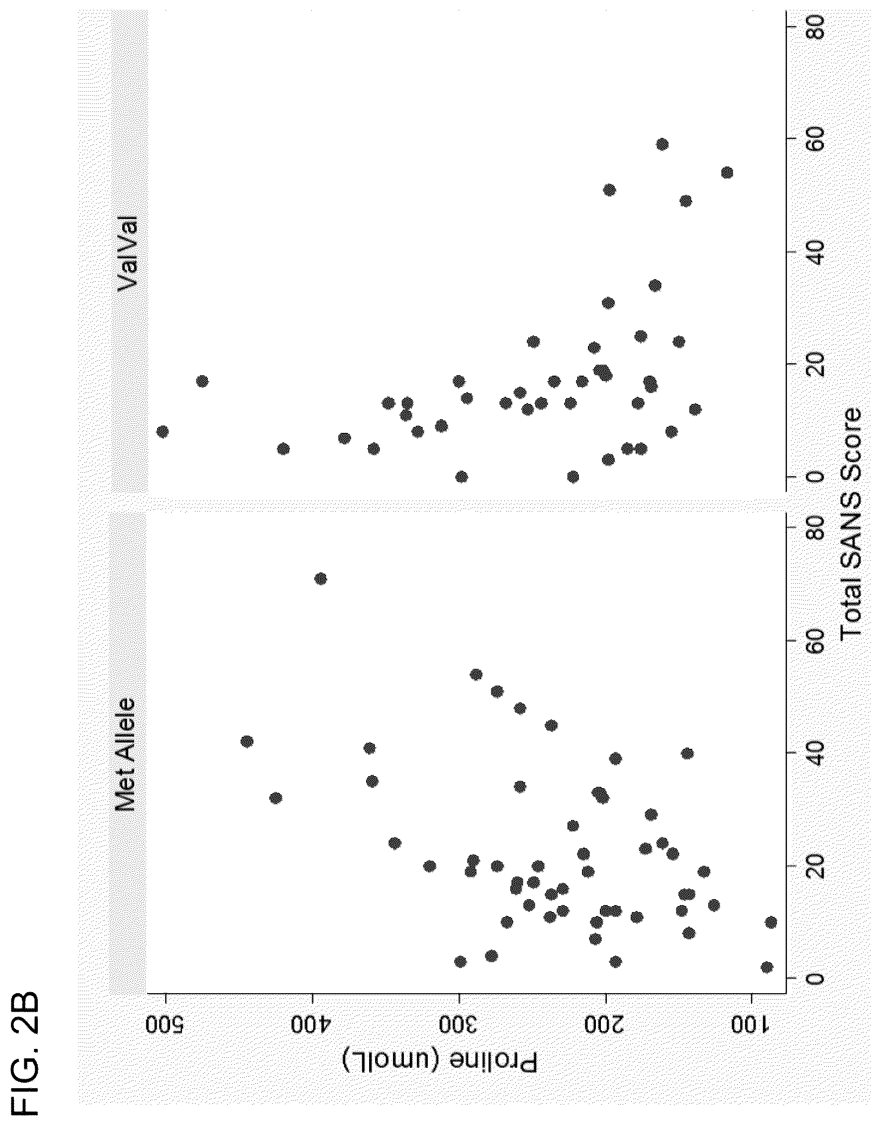 Patent US11814681 Figure 3 – Method for predicting a subjects response to SLC modulator therapy