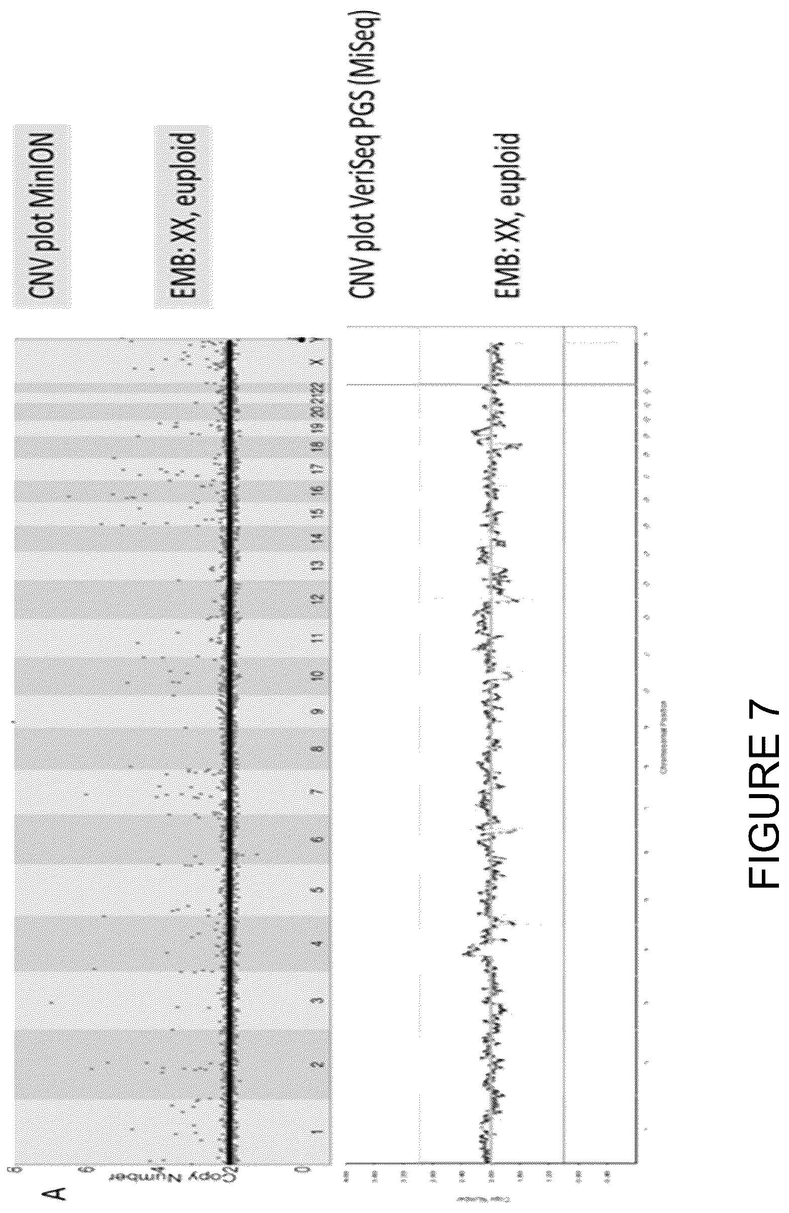 Patent US11814682 Figure 7 – Method for preimplantation genetic screening of embryos for detection of structural rearrangements
