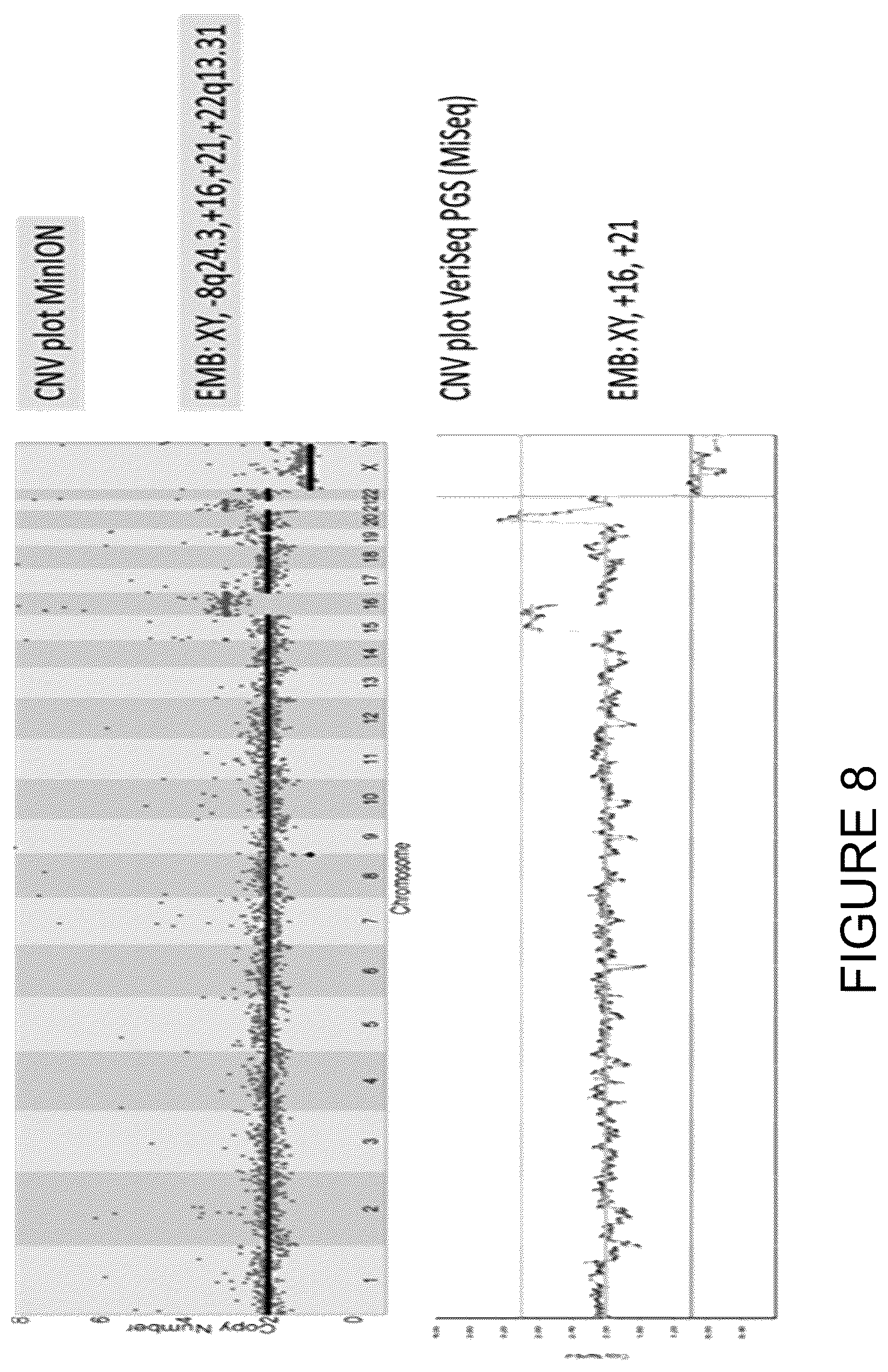 Patent US11814682 Figure 8 – Method for preimplantation genetic screening of embryos for detection of structural rearrangements