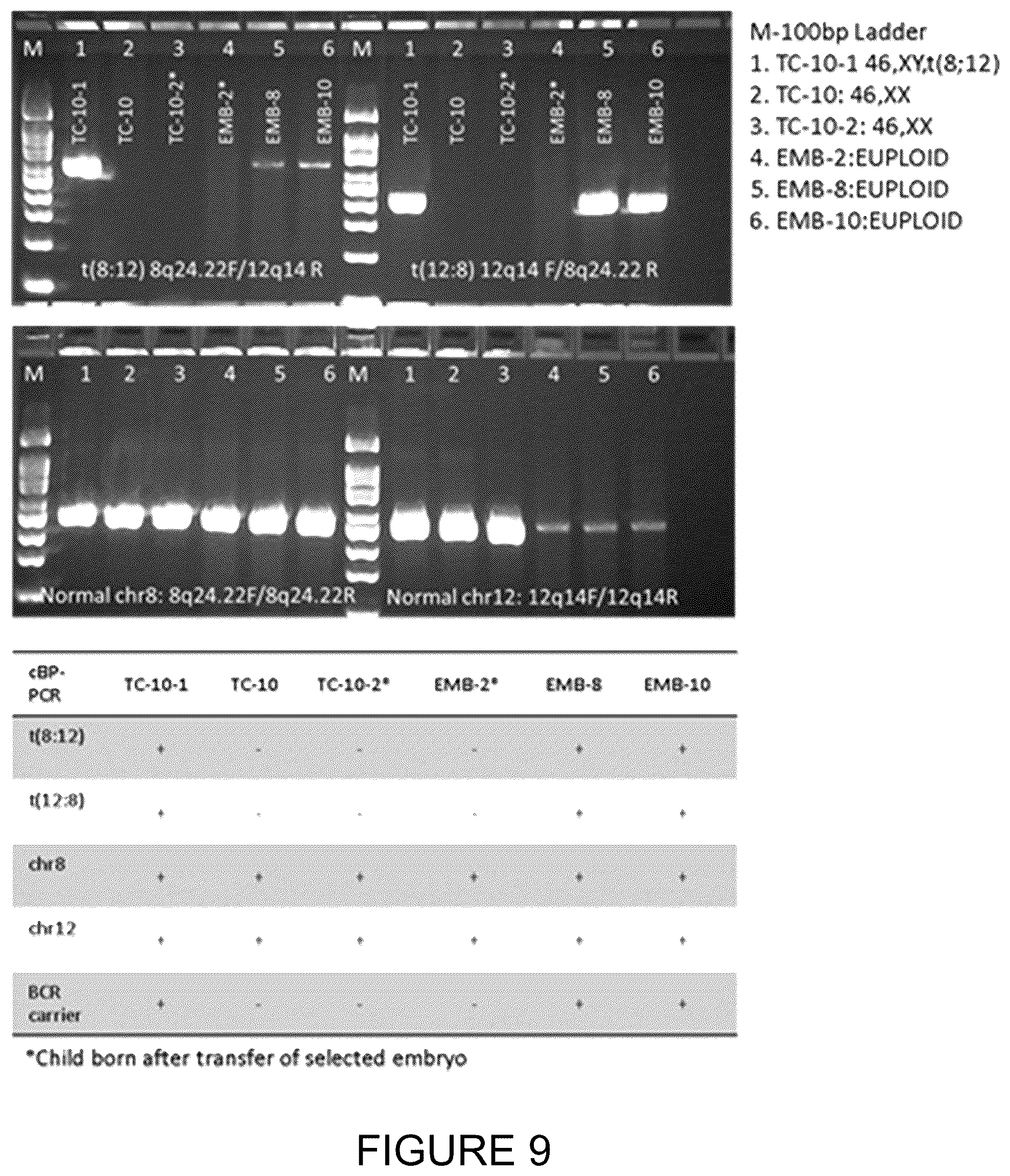 Patent US11814682 Figure 9 – Method for preimplantation genetic screening of embryos for detection of structural rearrangements