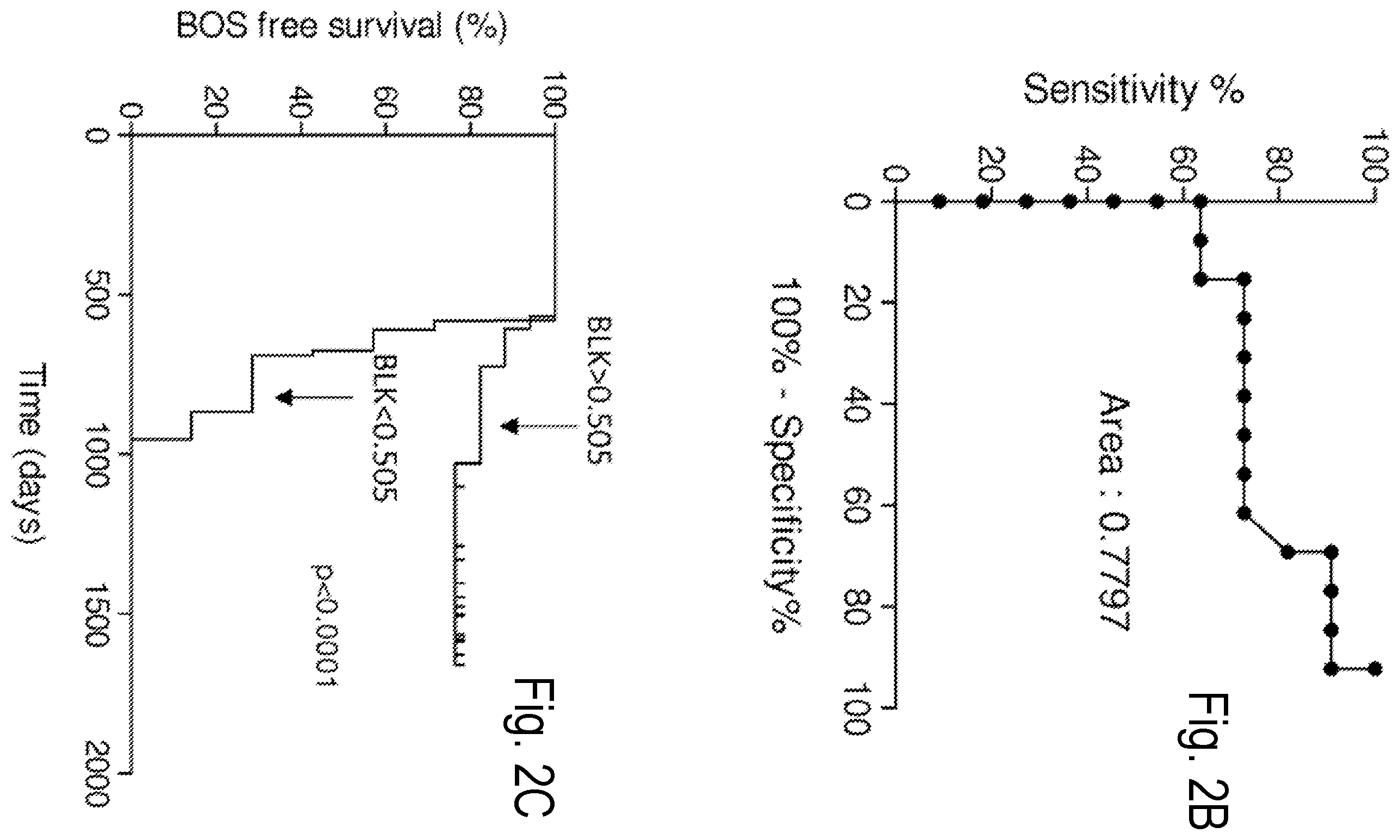 Patent US11814683 Figure 3 – Methods and compositions for predicting chronic lung allograft dysfunction